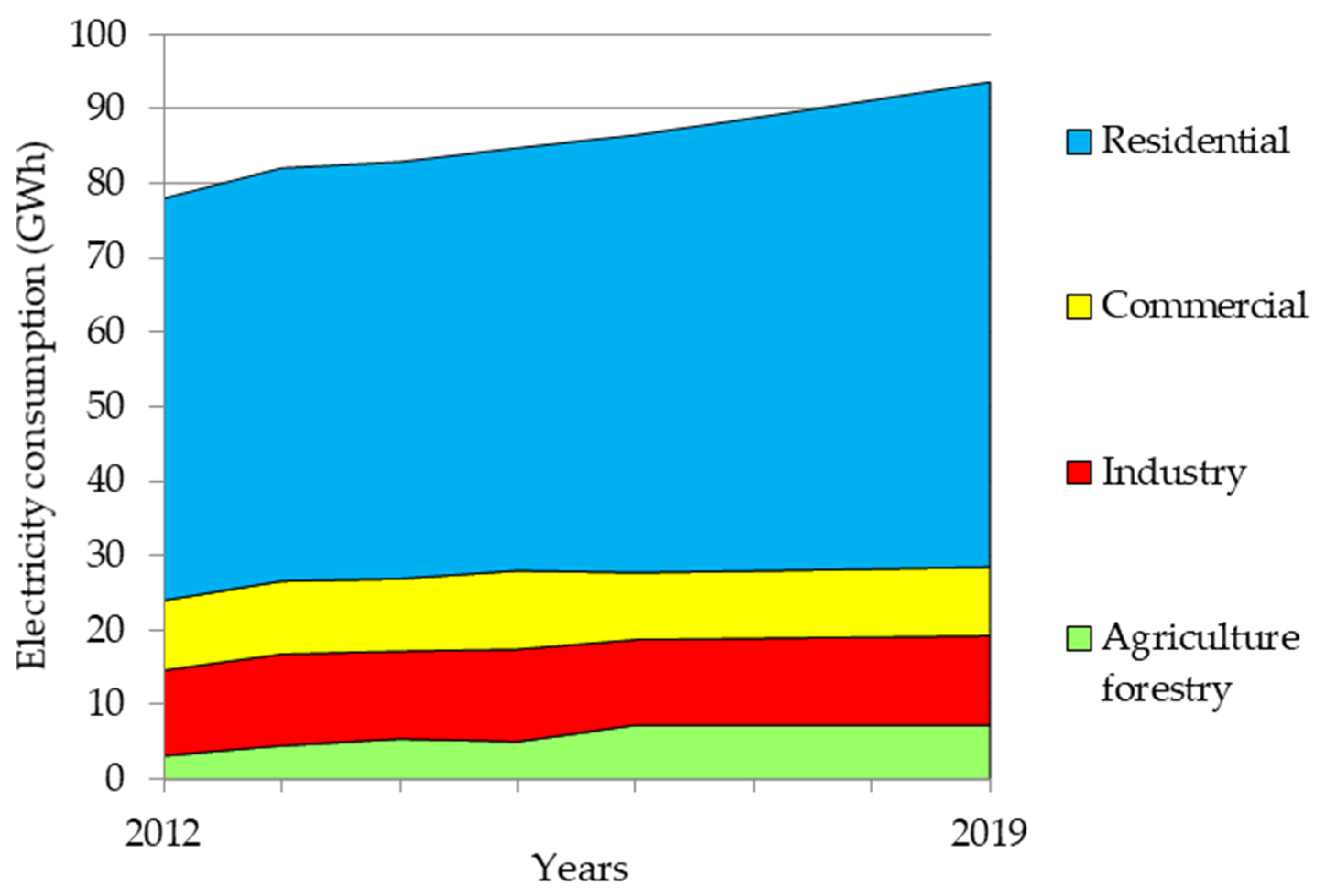 Energies 14 02865 g008