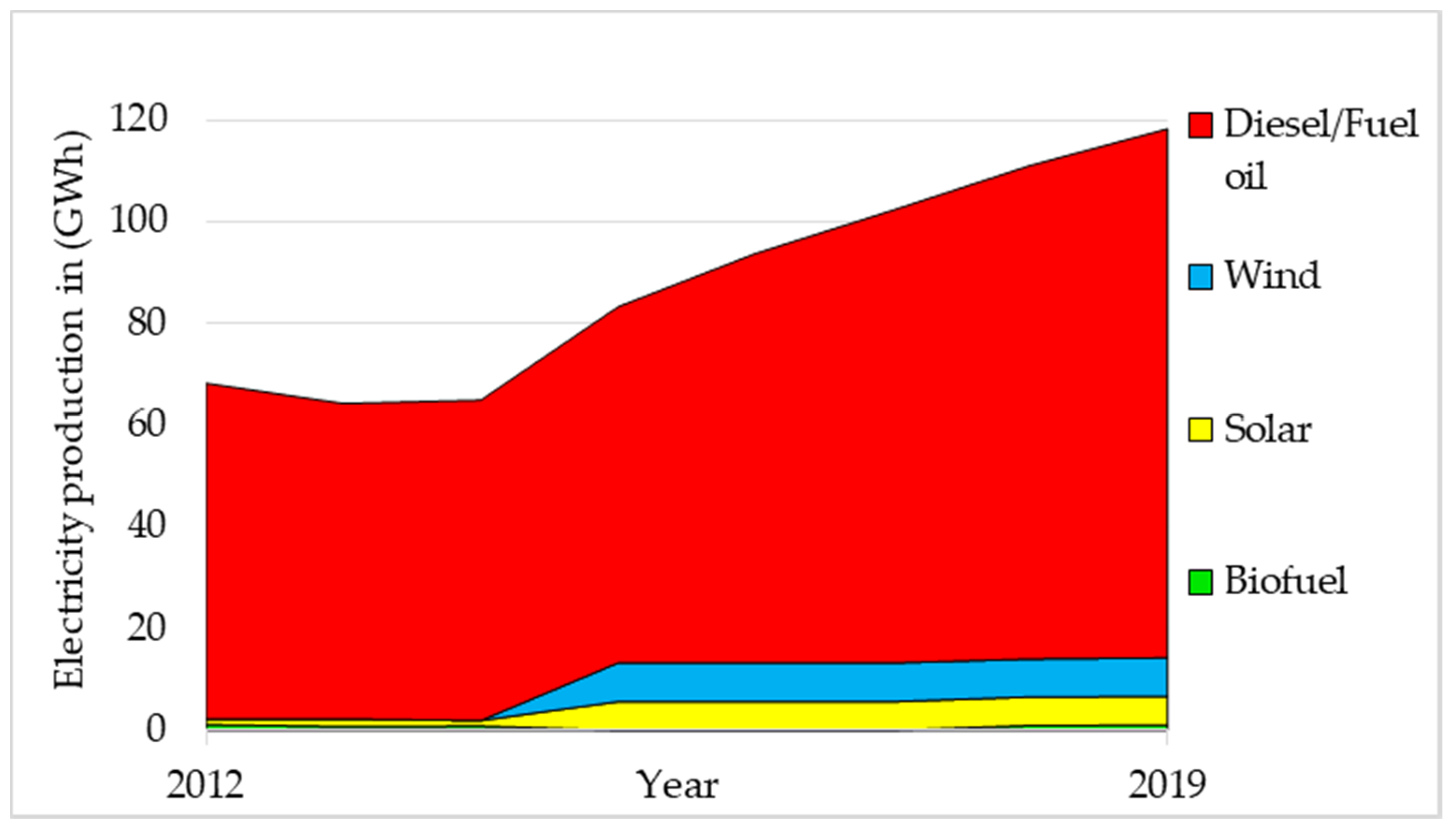 Energies 14 02865 g009