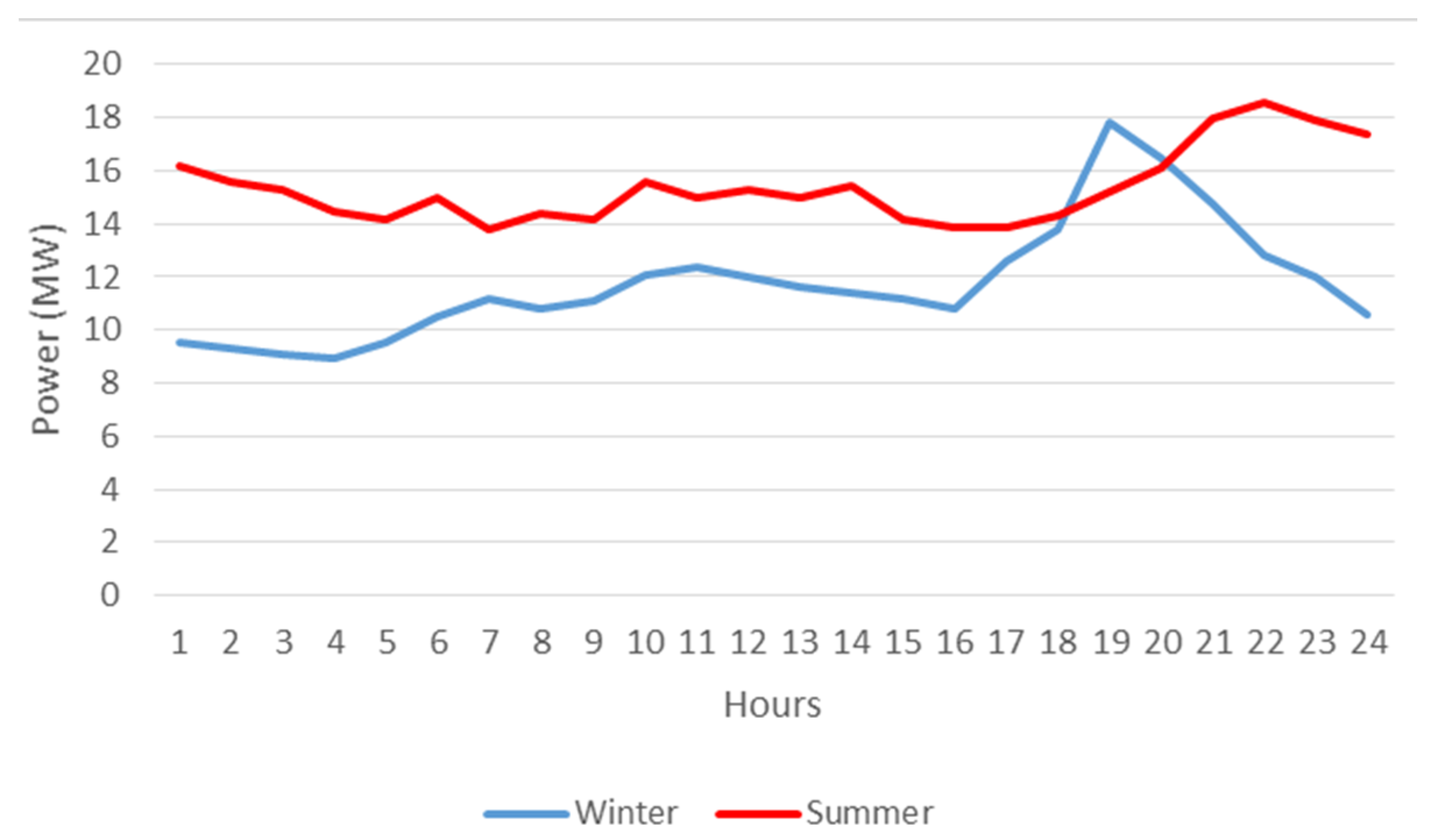 Energies 14 02865 g010