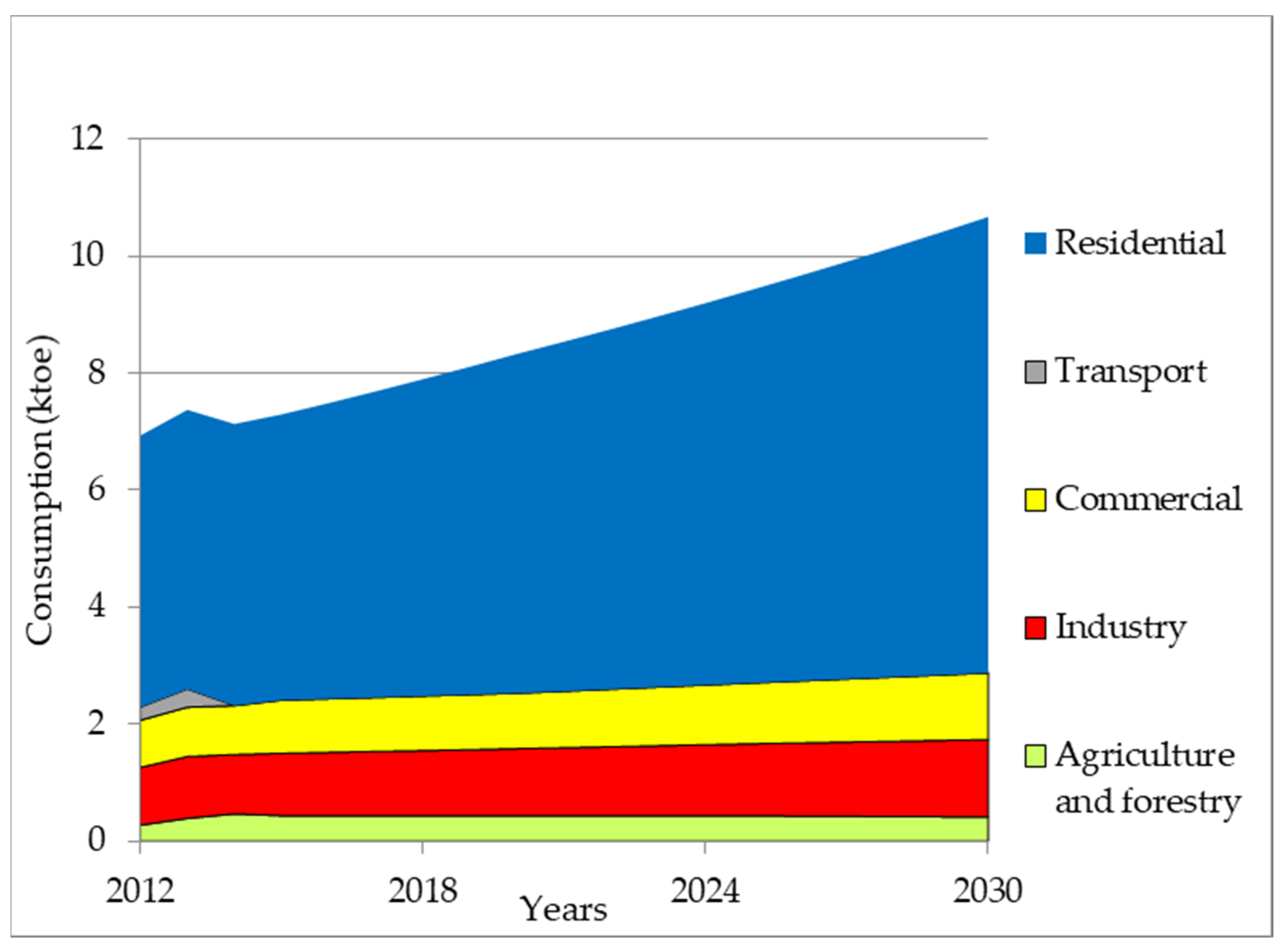 Energies 14 02865 g014