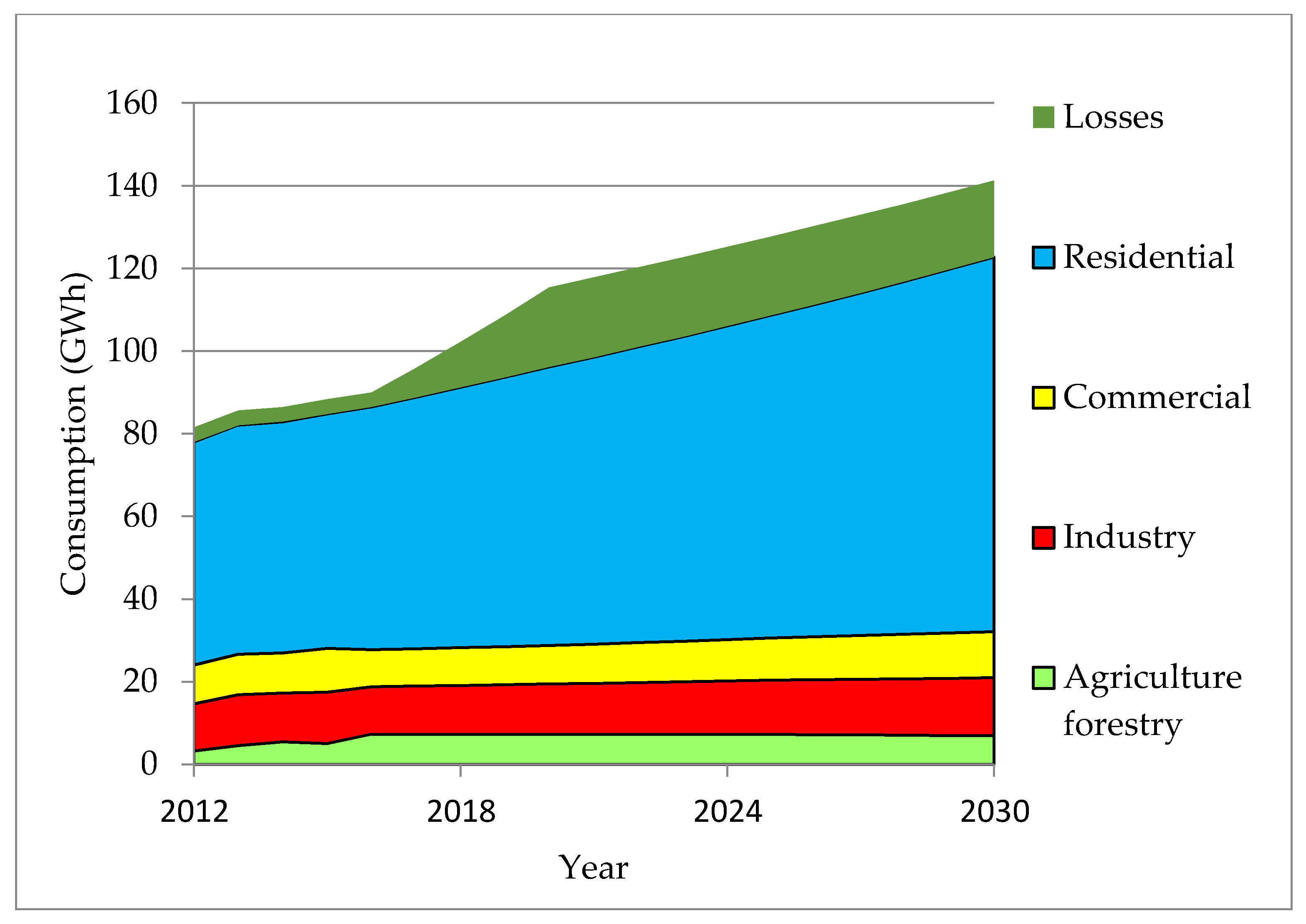 Energies 14 02865 g015