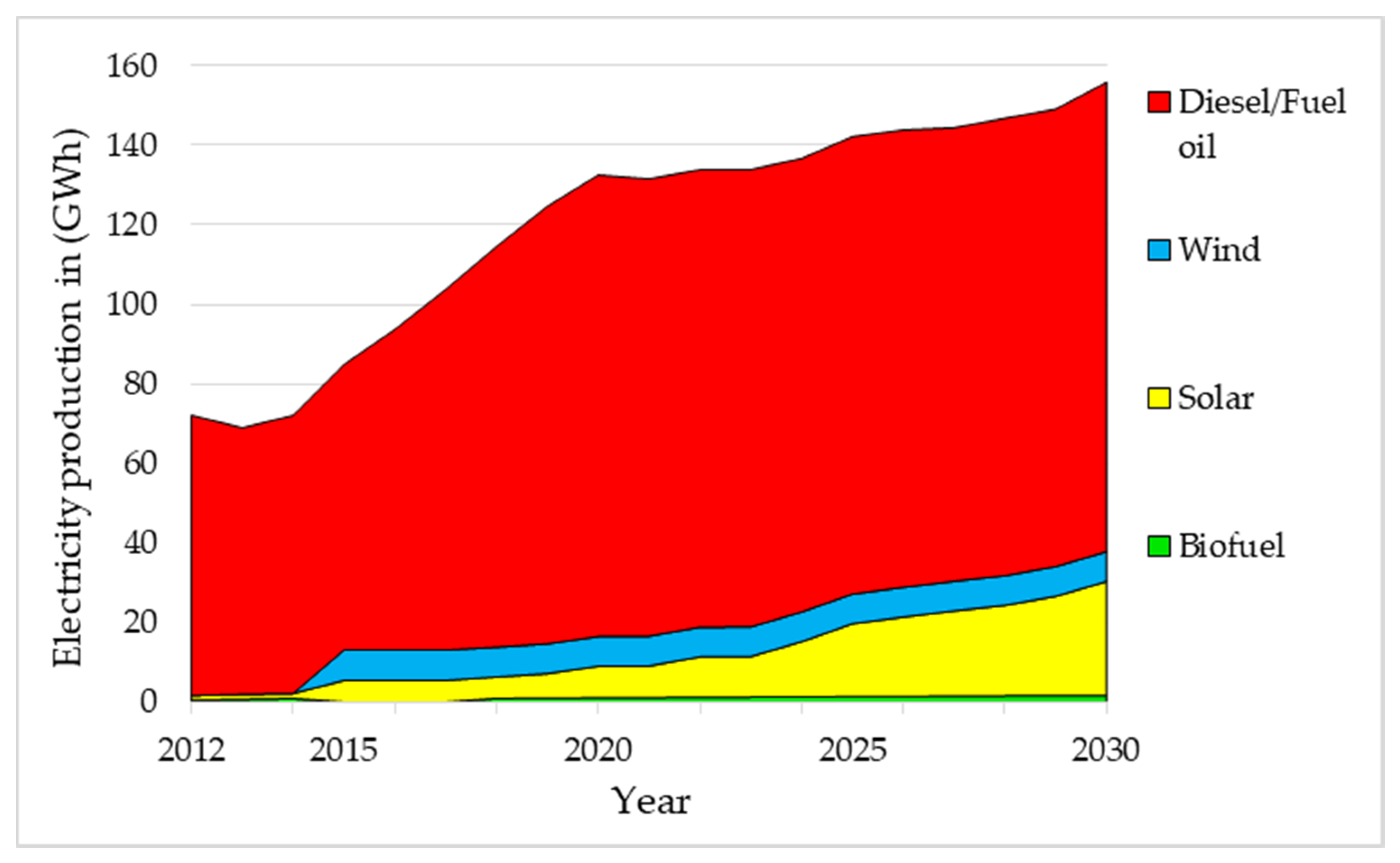 Energies 14 02865 g016