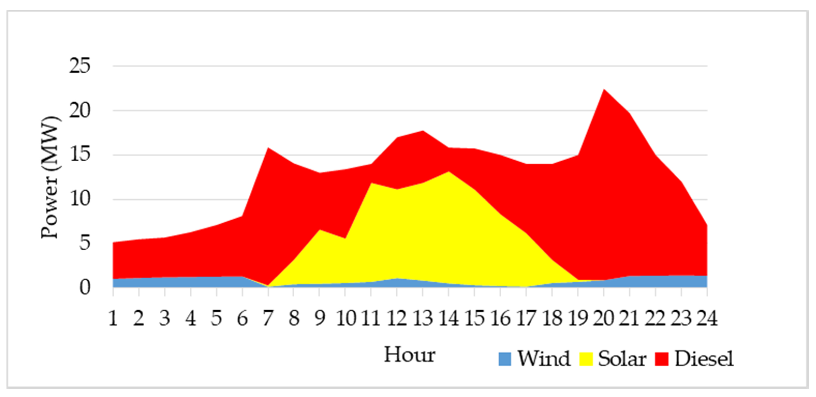 Energies 14 02865 g018