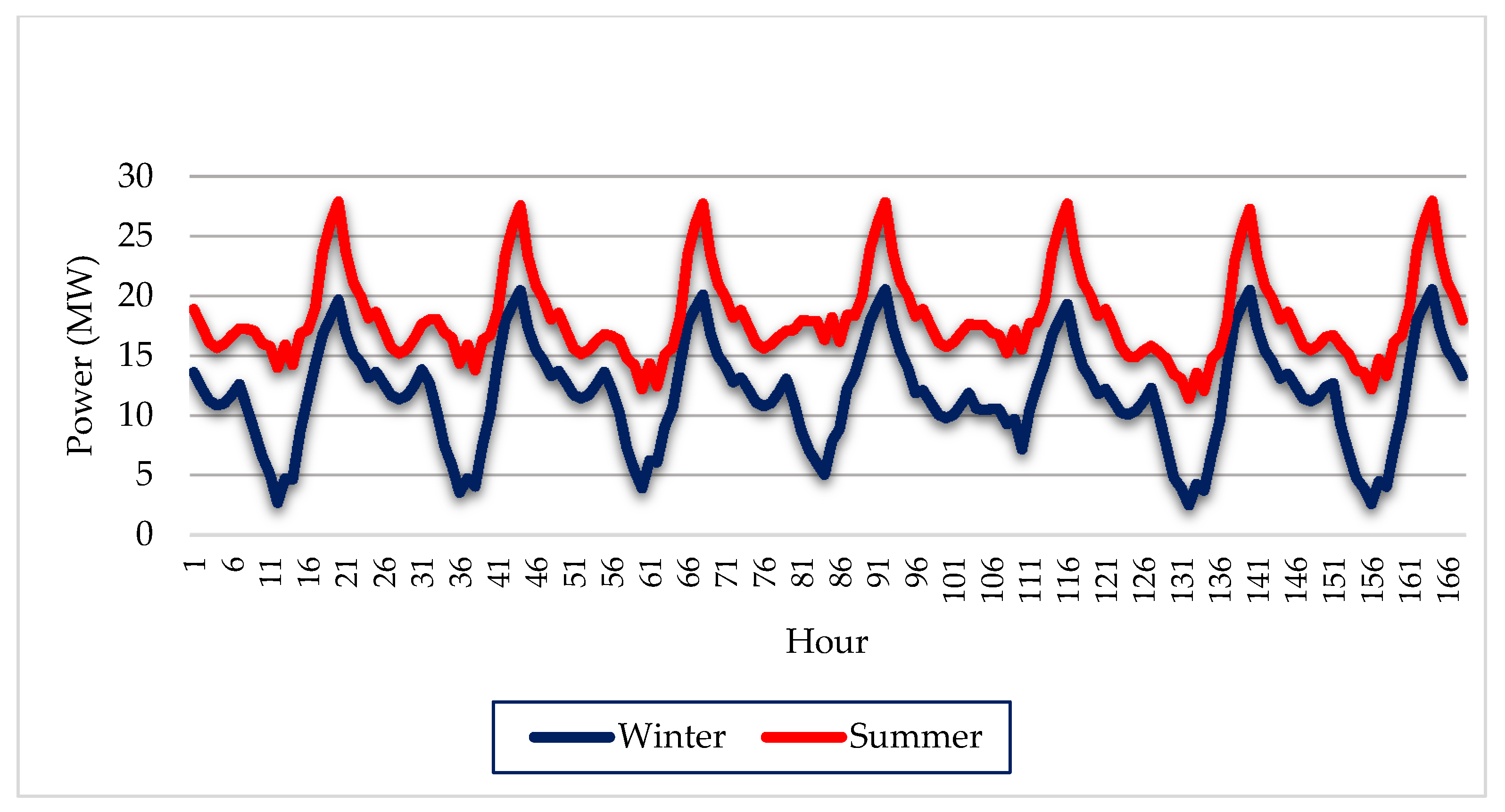 Energies 14 02865 g019