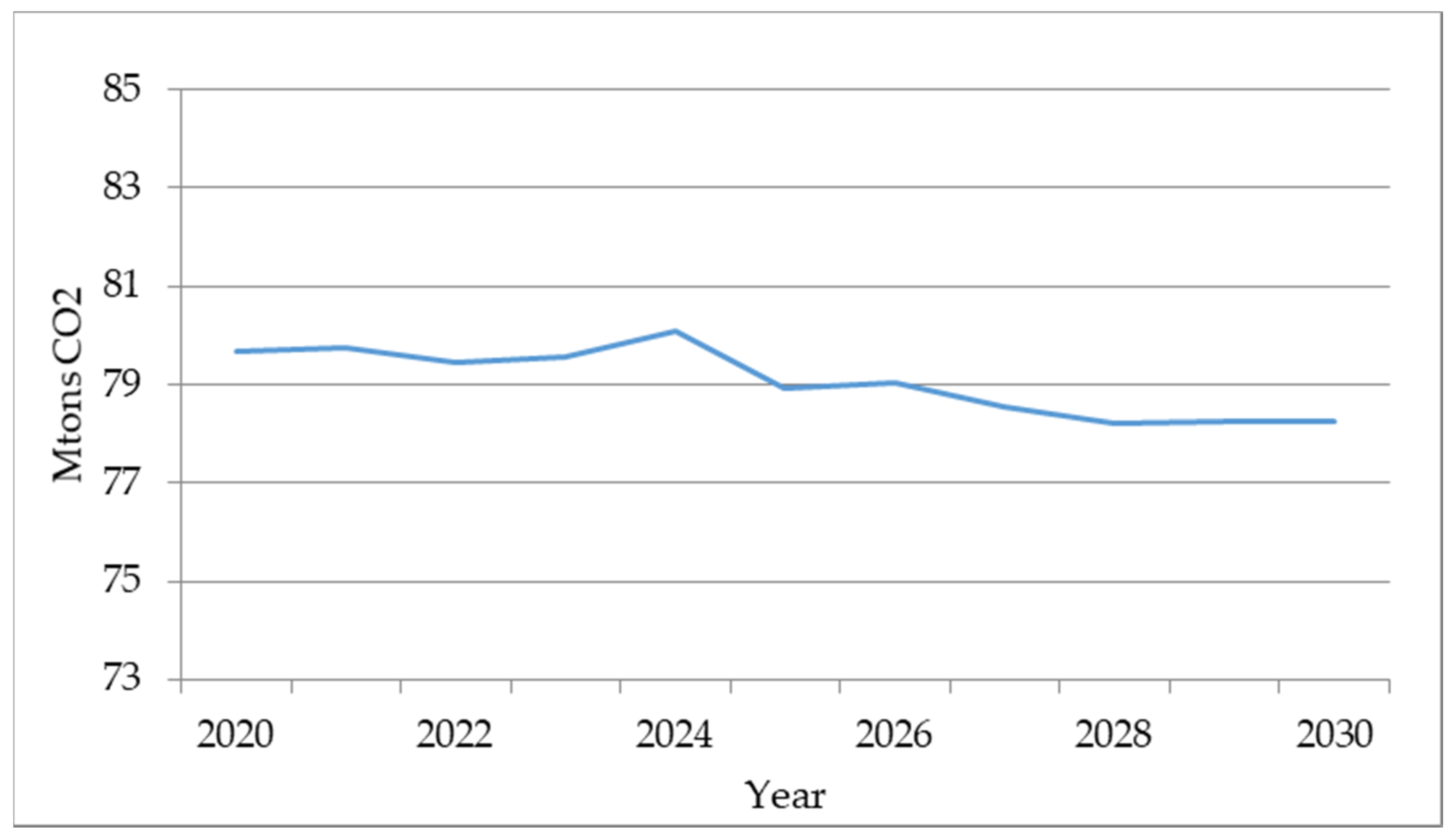 Energies 14 02865 g021