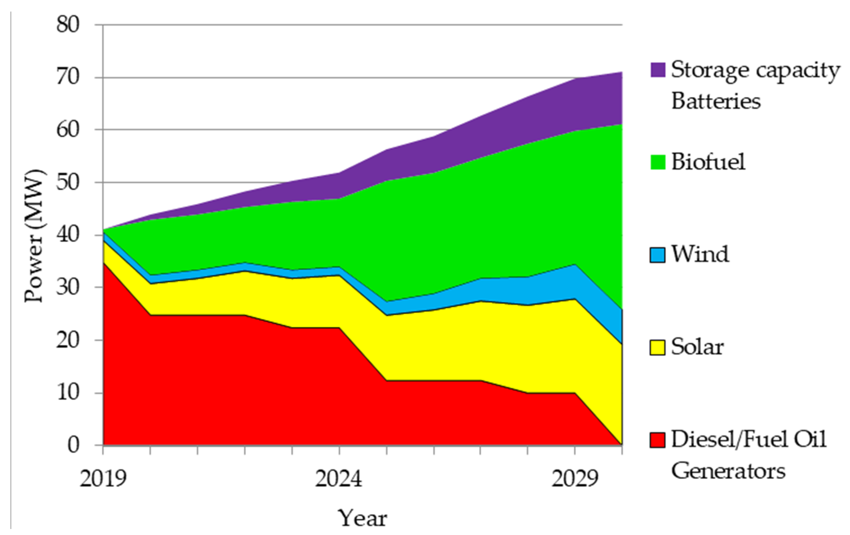 Energies 14 02865 g022