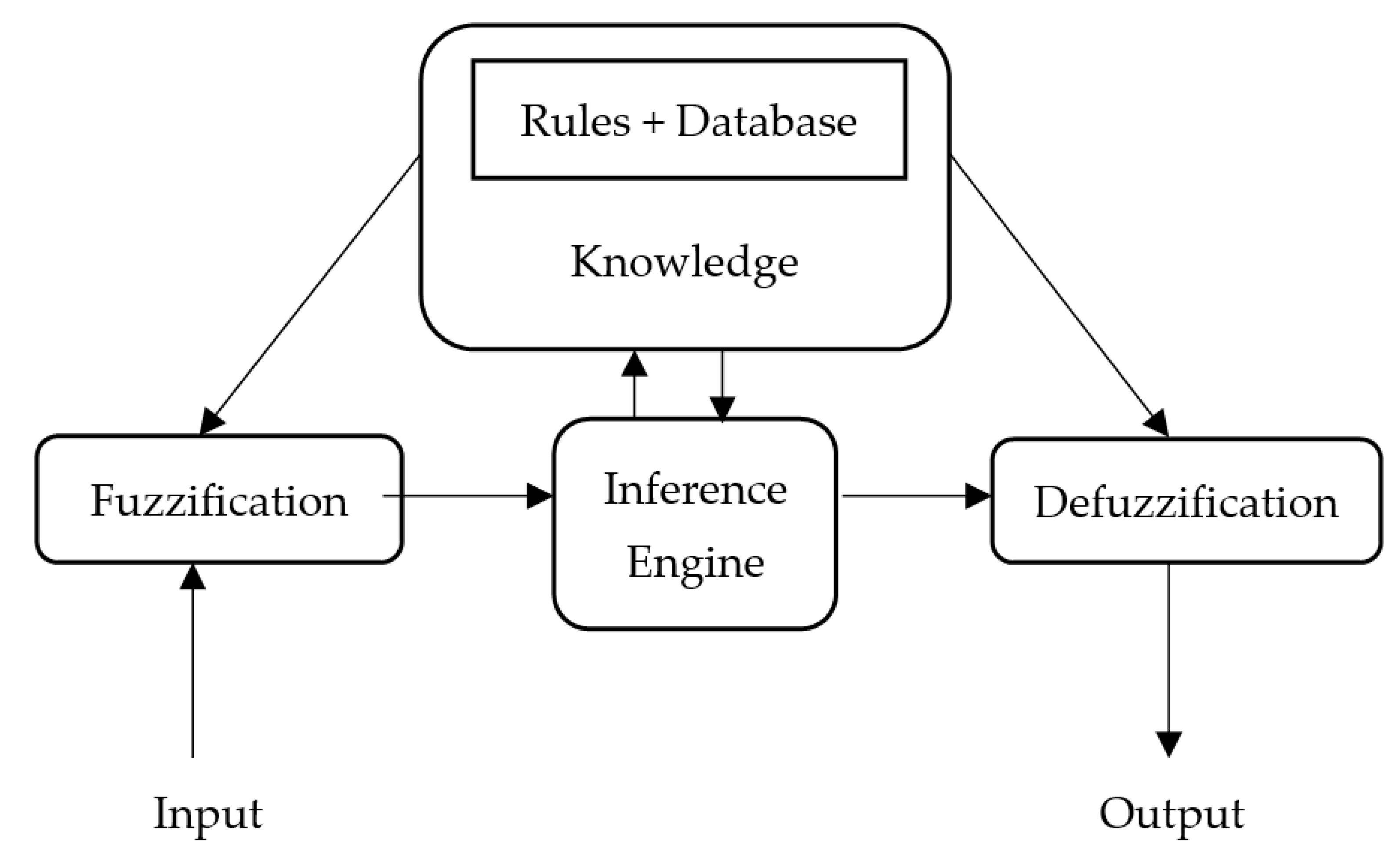Energies 14 02866 g002 Energies 14 02866 g002
