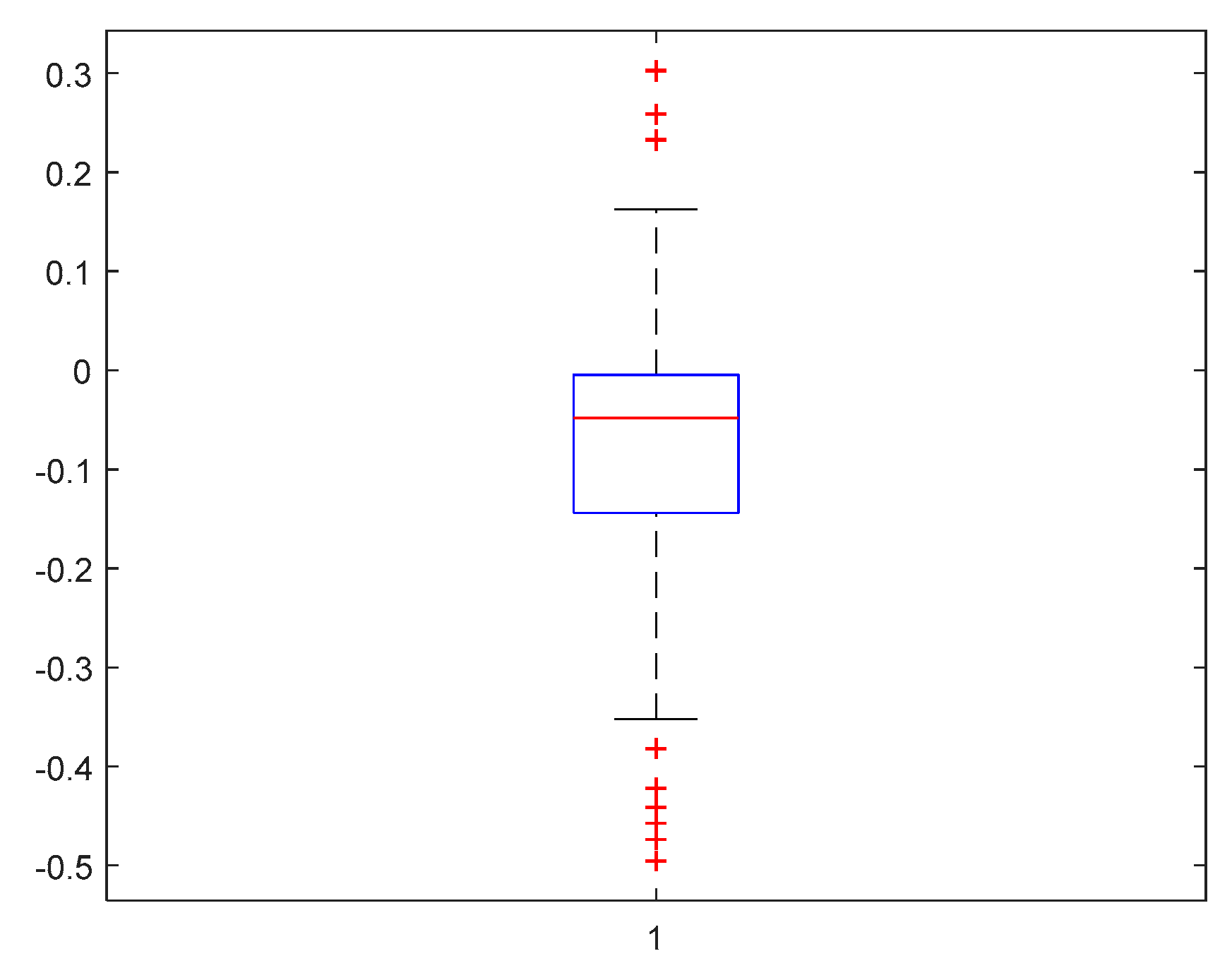 Energies 14 02866 g018 Energies 14 02866 g018