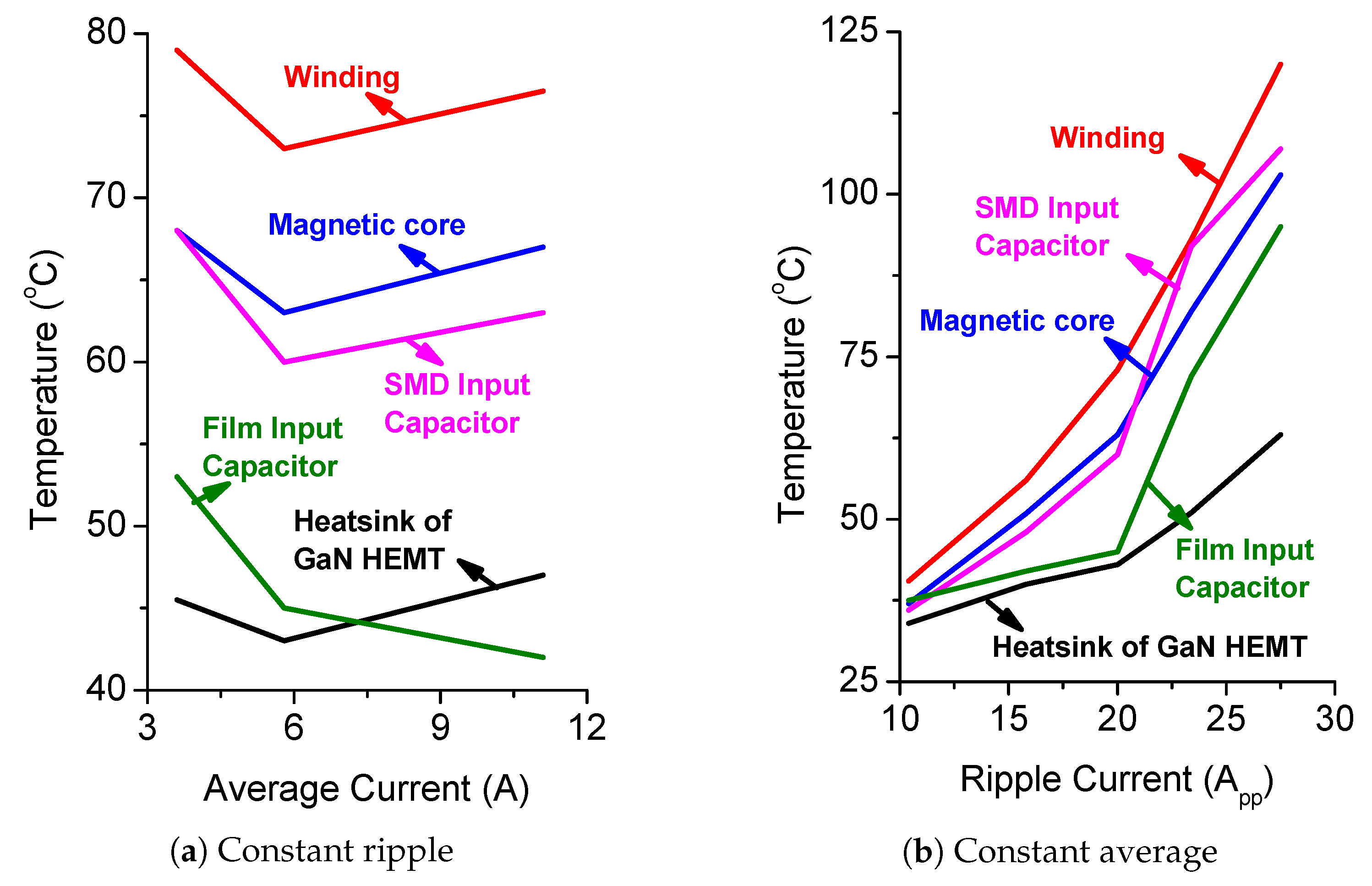 Energies 14 02867 g018