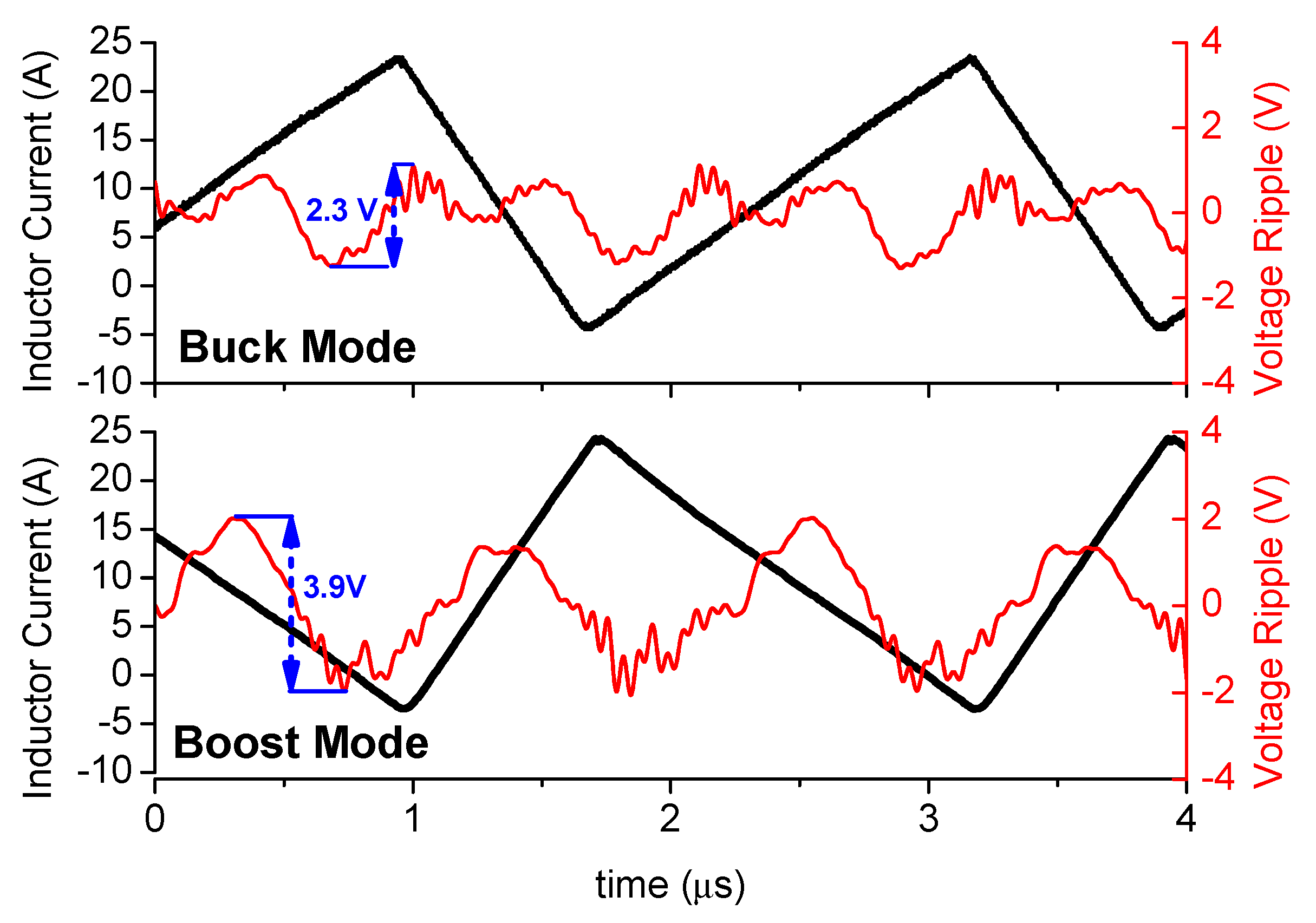 Energies 14 02867 g022