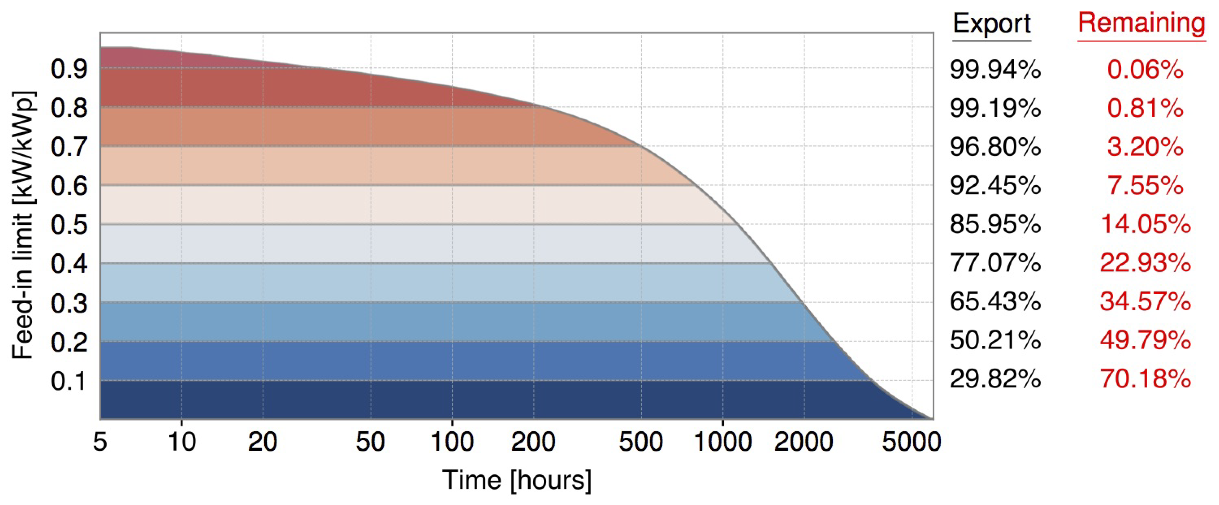 Energies 14 02868 g001 Energies 14 02868 g001