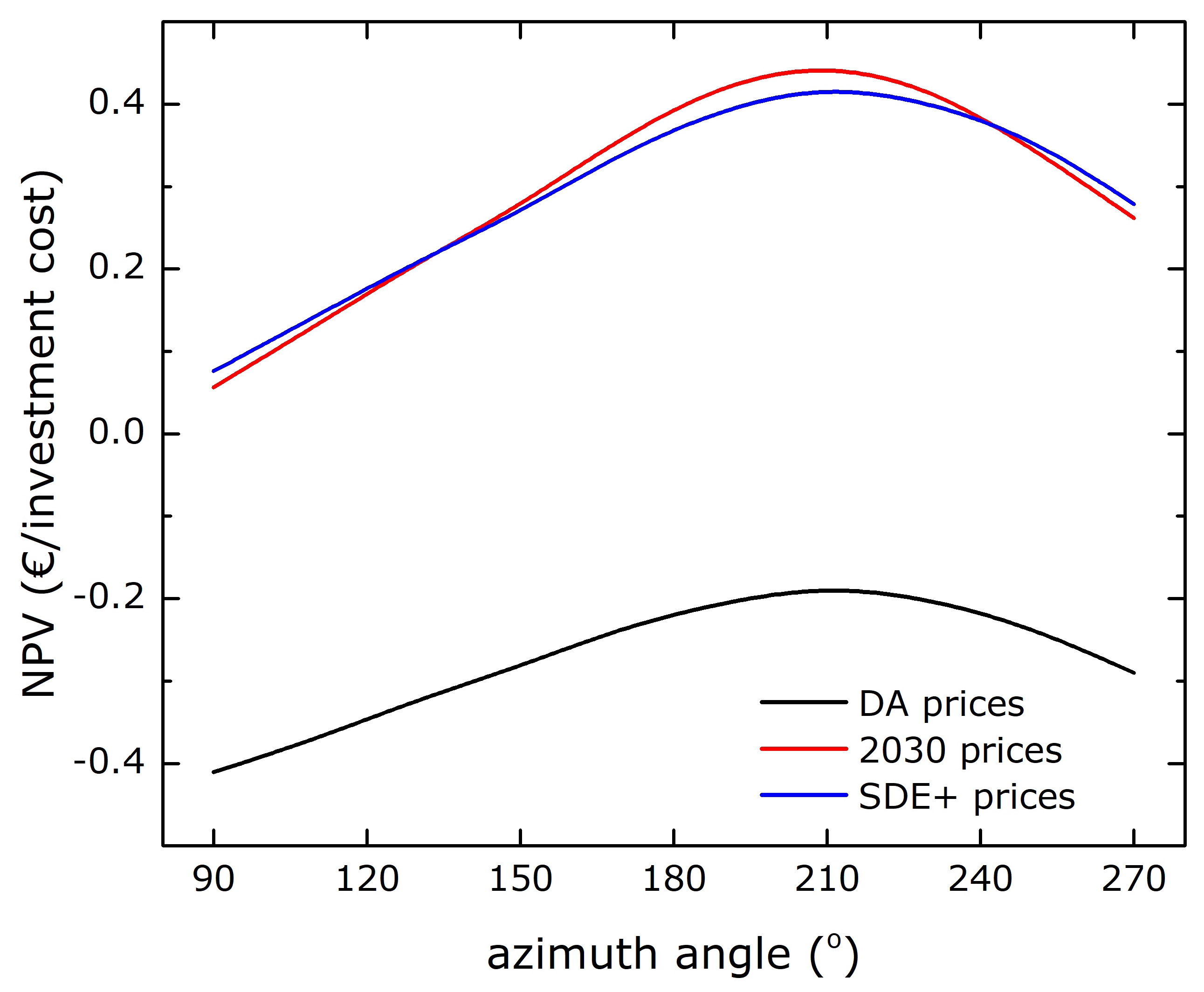 Energies 14 02868 g003 Energies 14 02868 g003