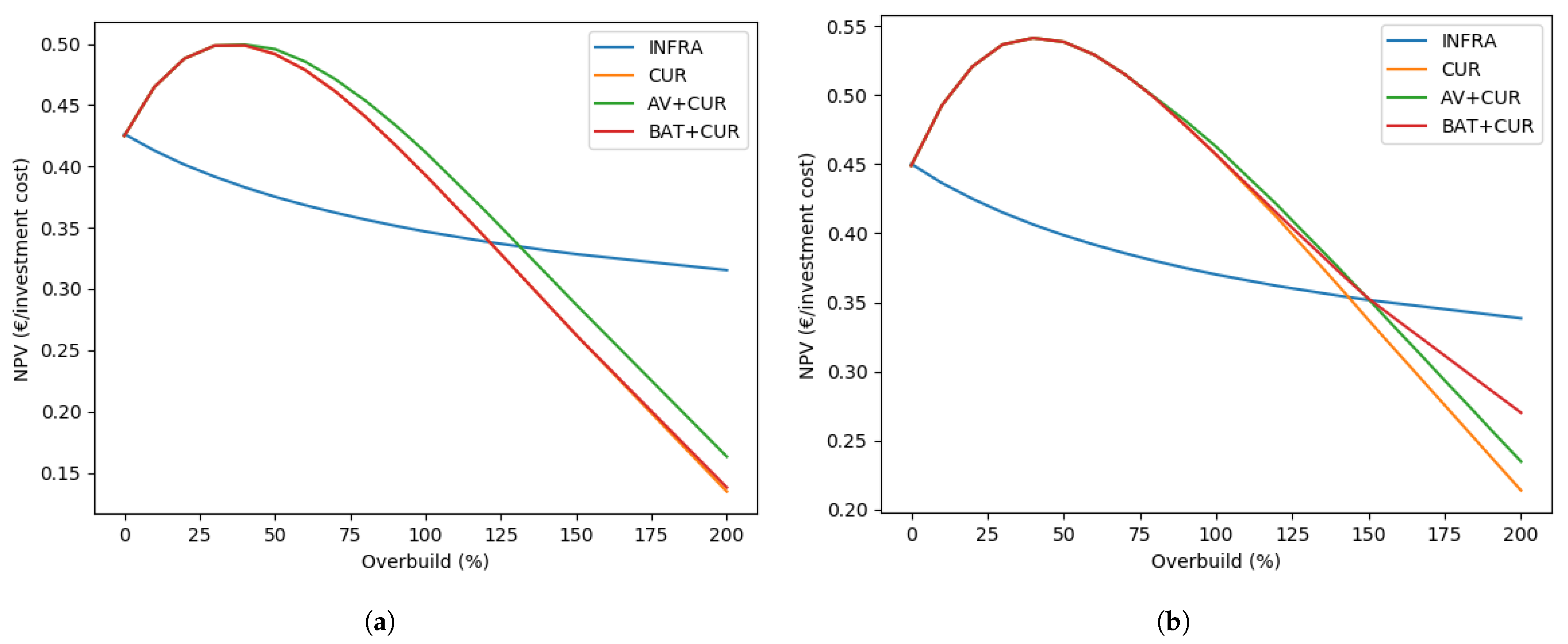 Energies 14 02868 g006 Energies 14 02868 g006
