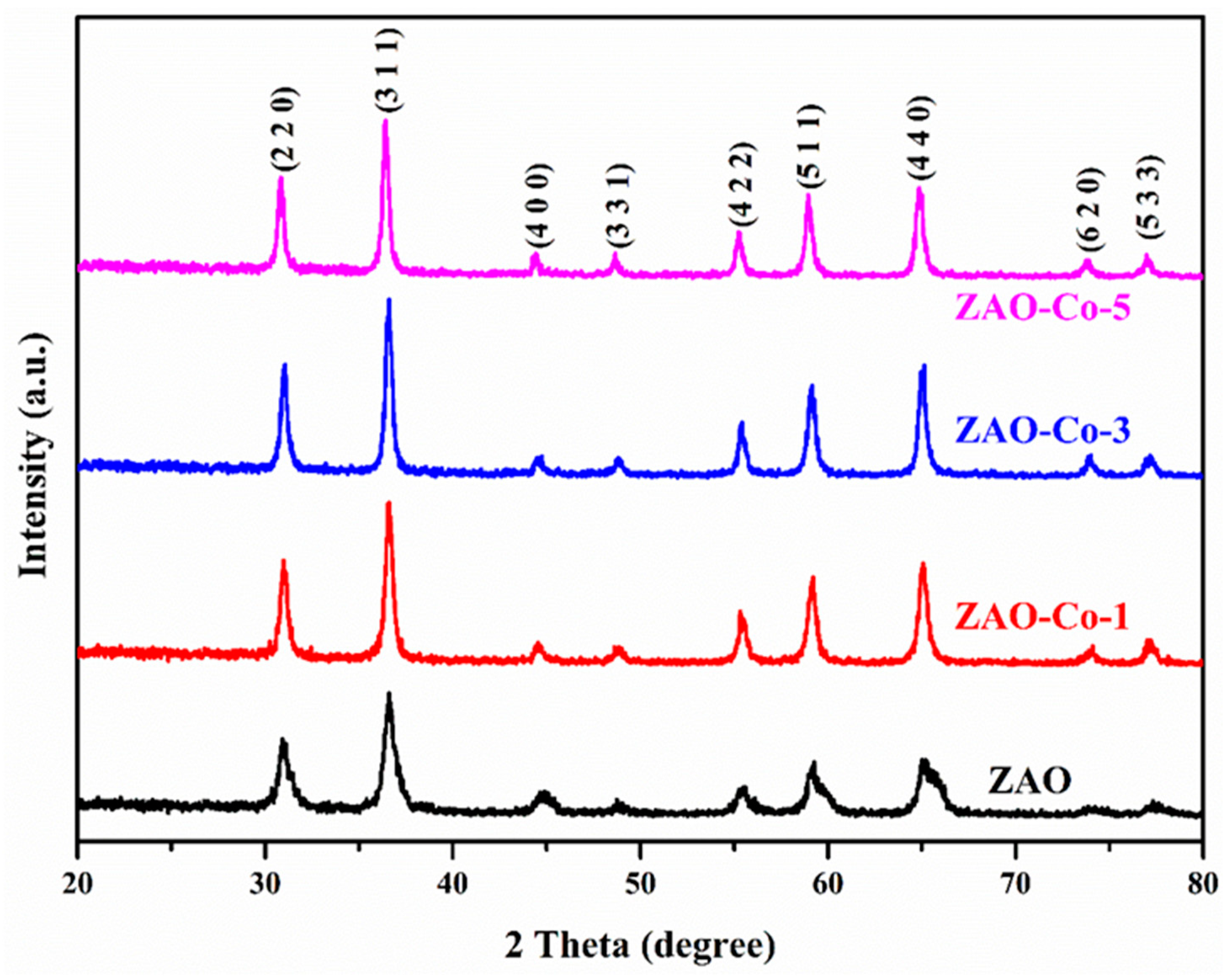 Energies 14 02869 g001
