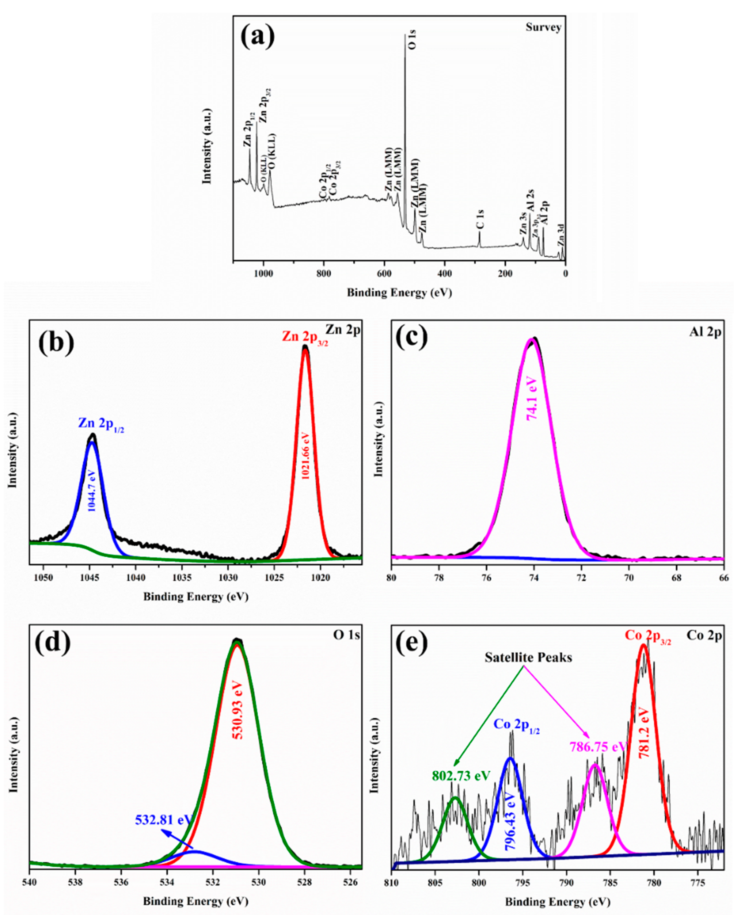 Energies 14 02869 g003