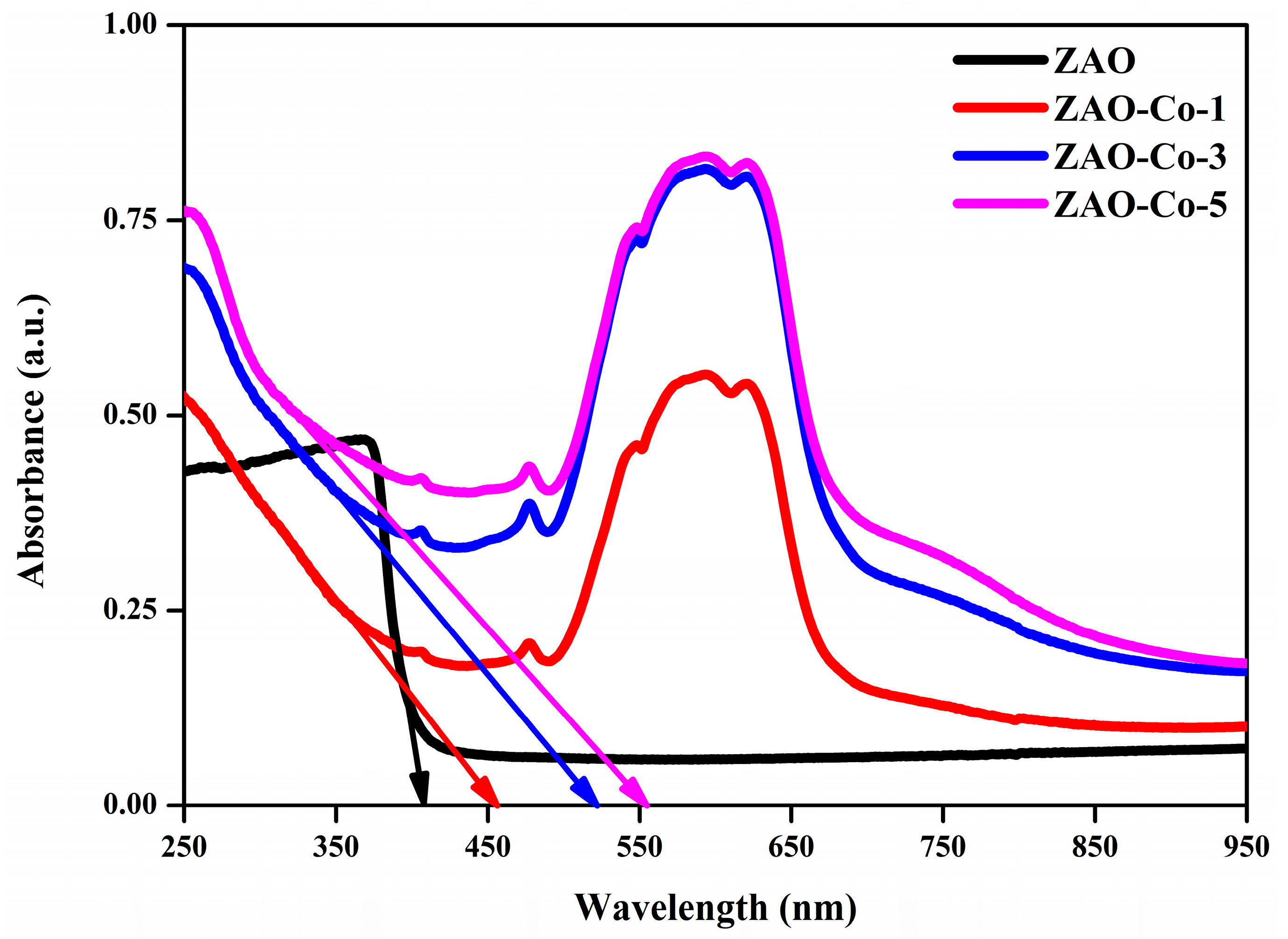 Energies 14 02869 g004