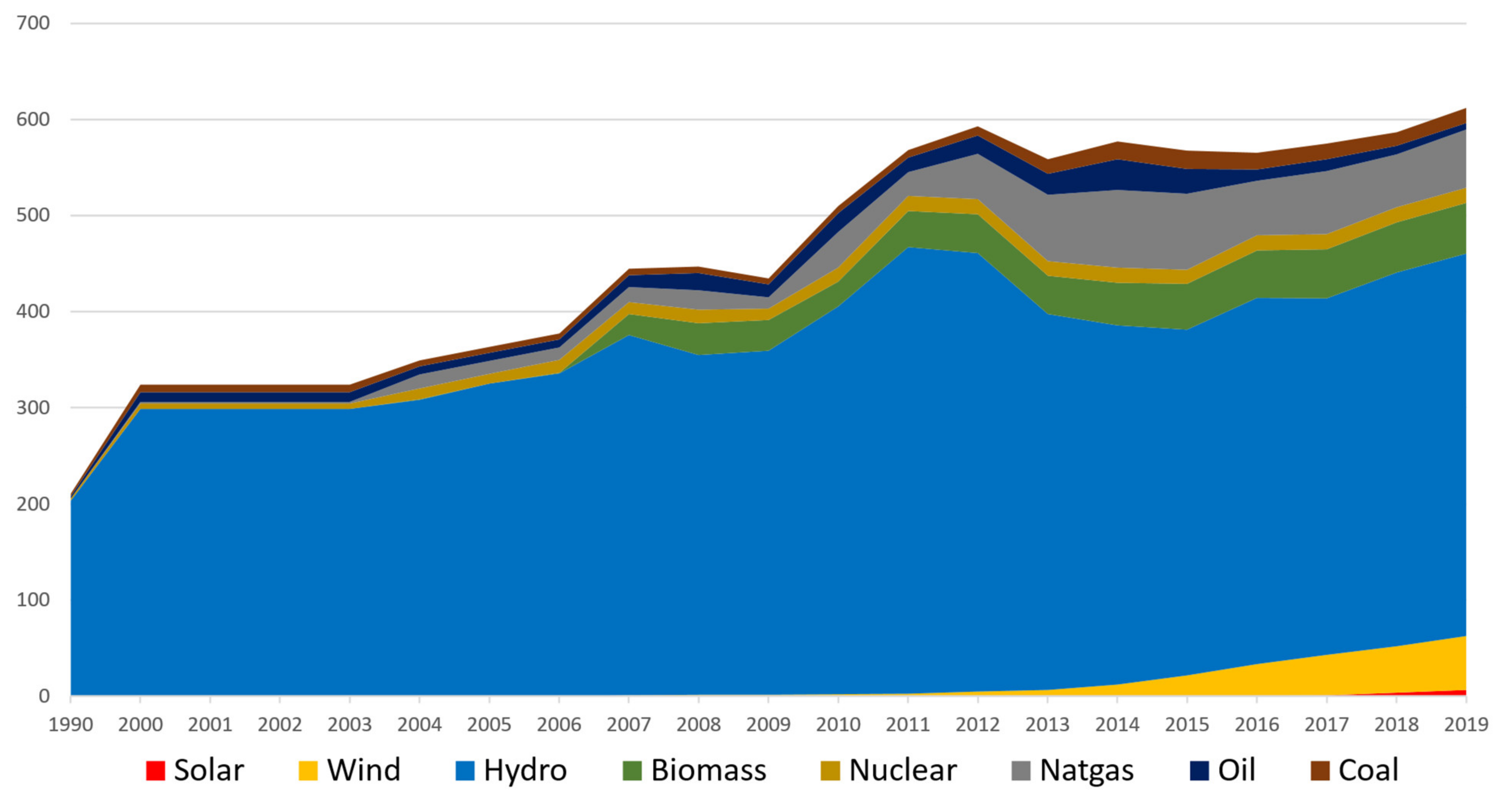 Electricity rates have skyrocketed in Brazil. The govt says the