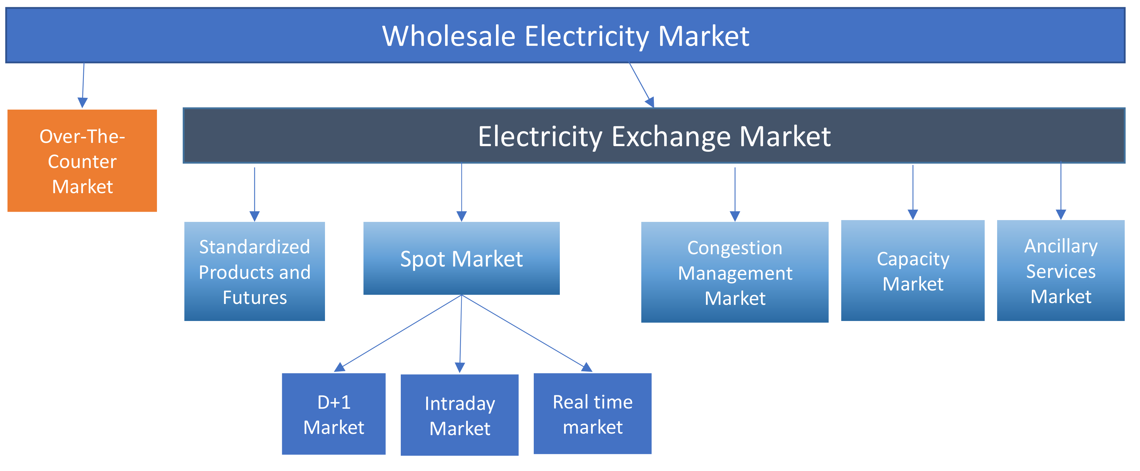 Energies 14 02873 g009 Energies 14 02873 g009