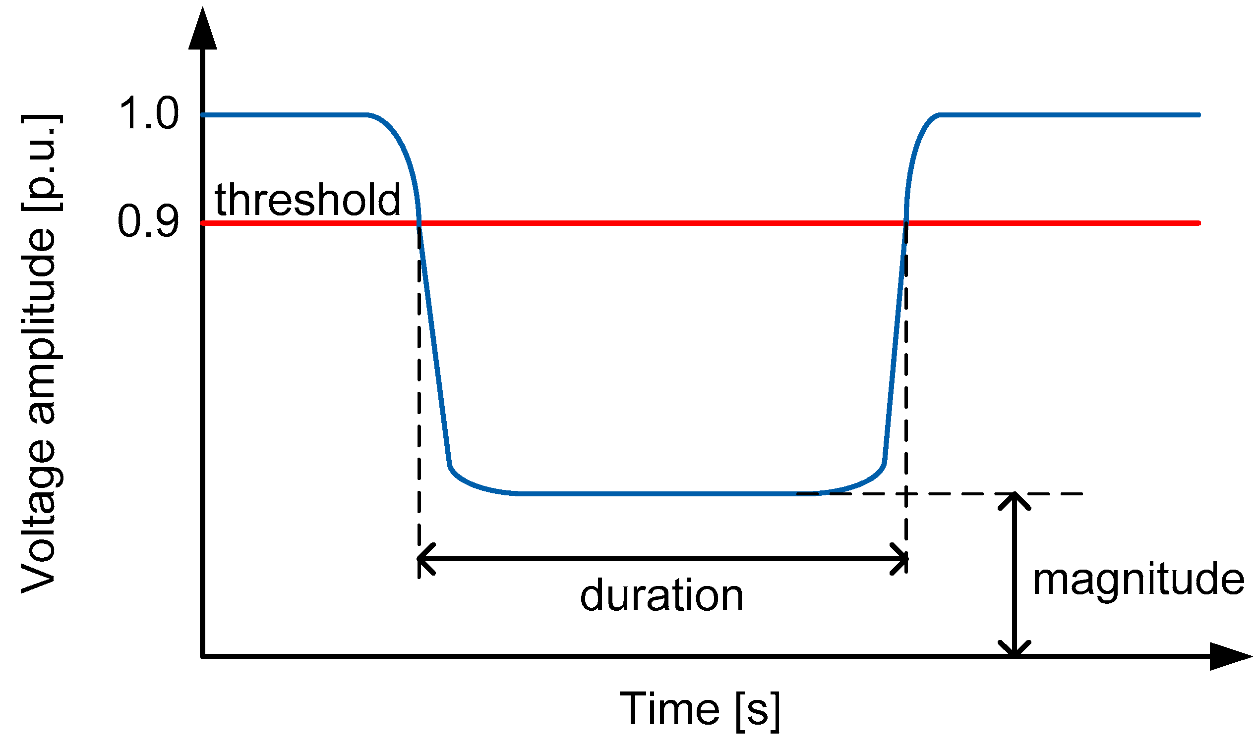 Energies 14 02874 g001