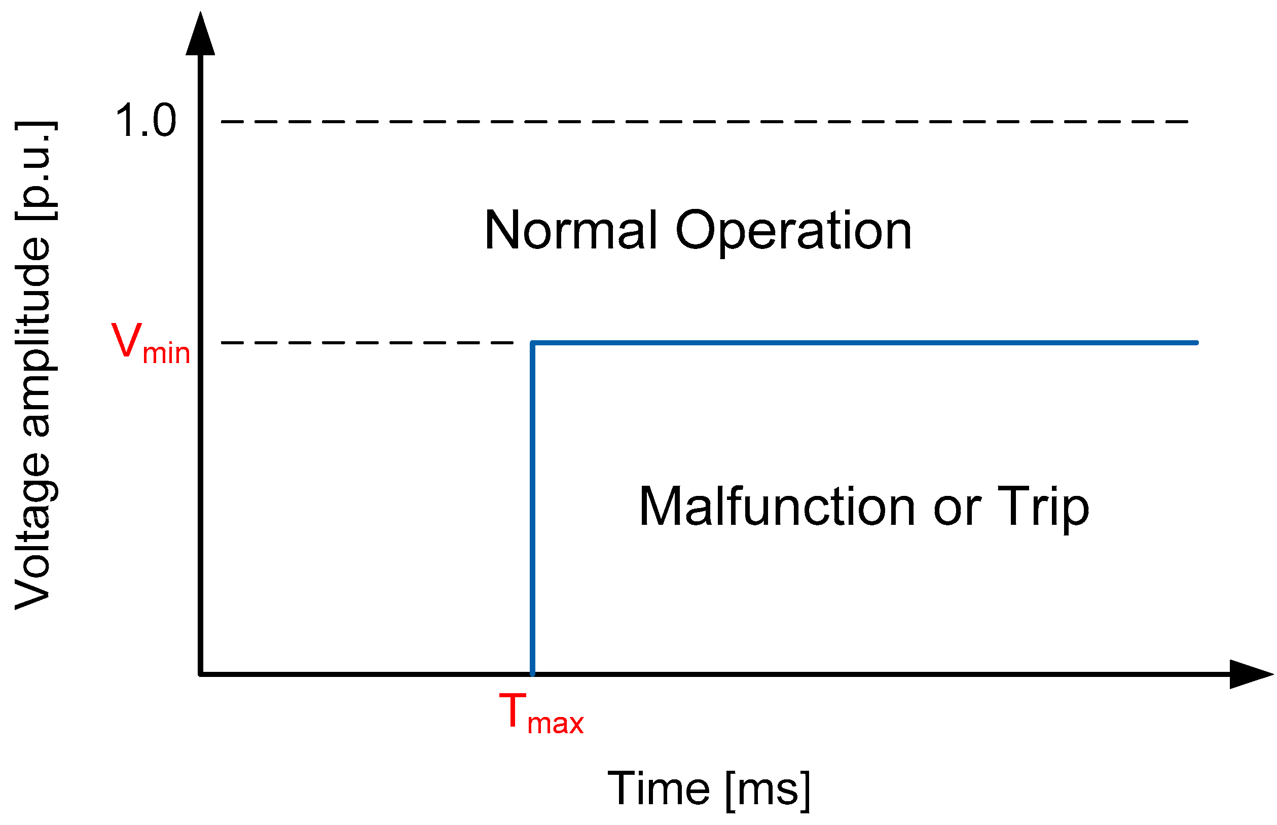 Energies 14 02874 g002