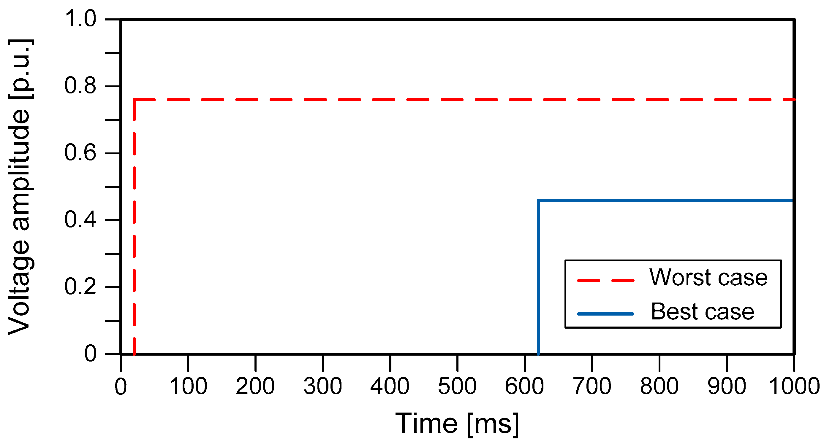 Energies 14 02874 g004