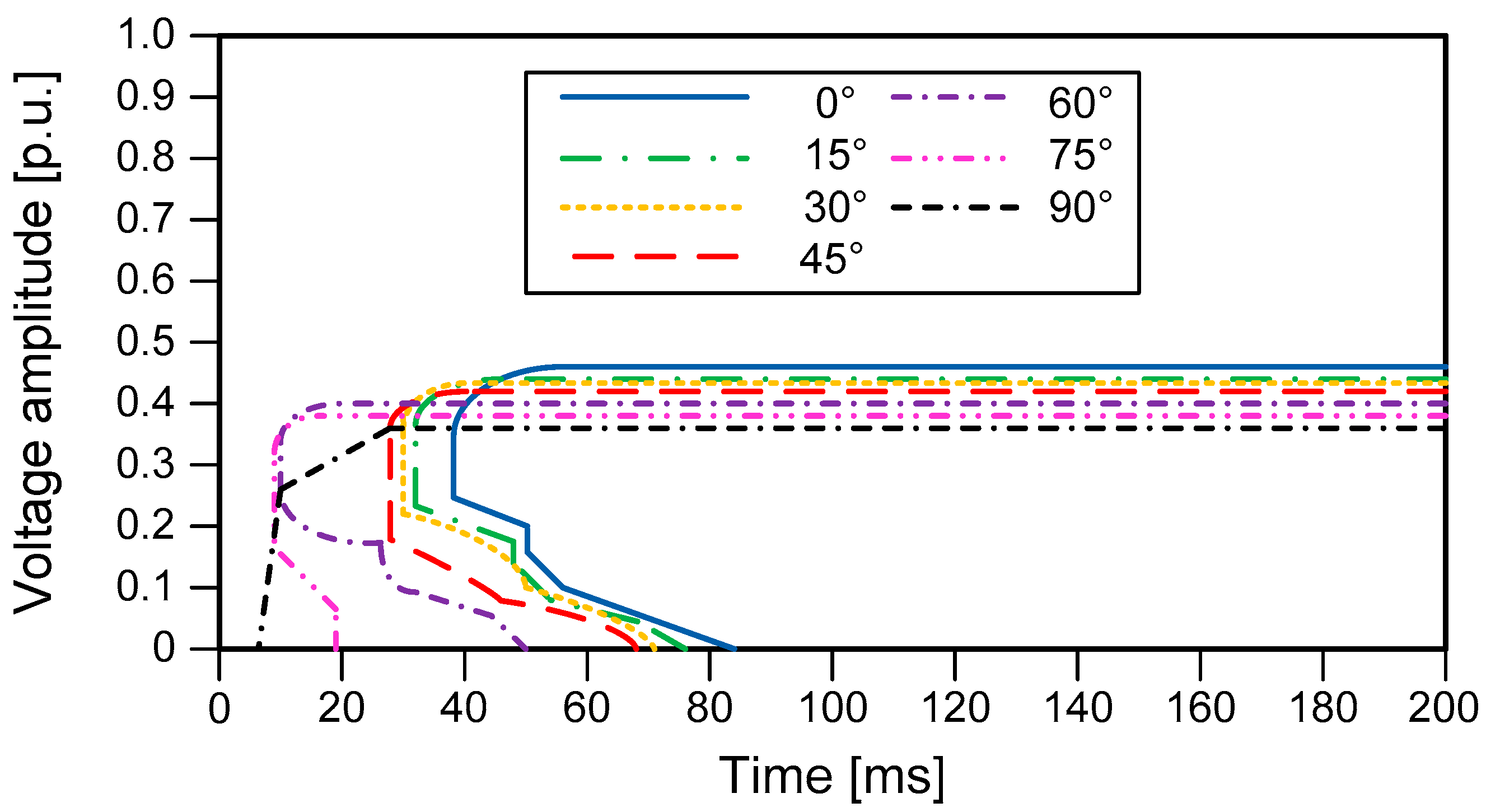Energies 14 02874 g005