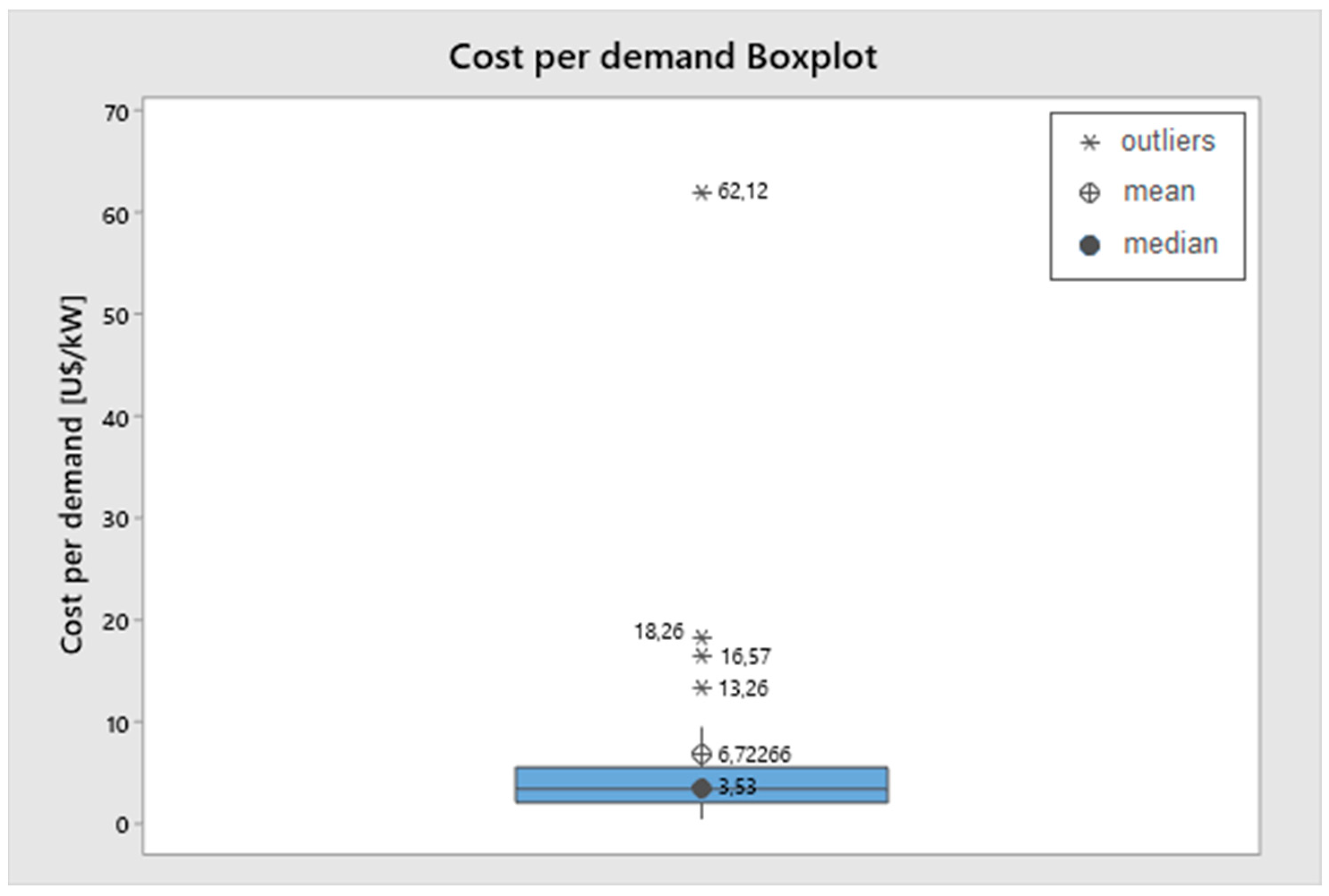 Energies 14 02874 g011