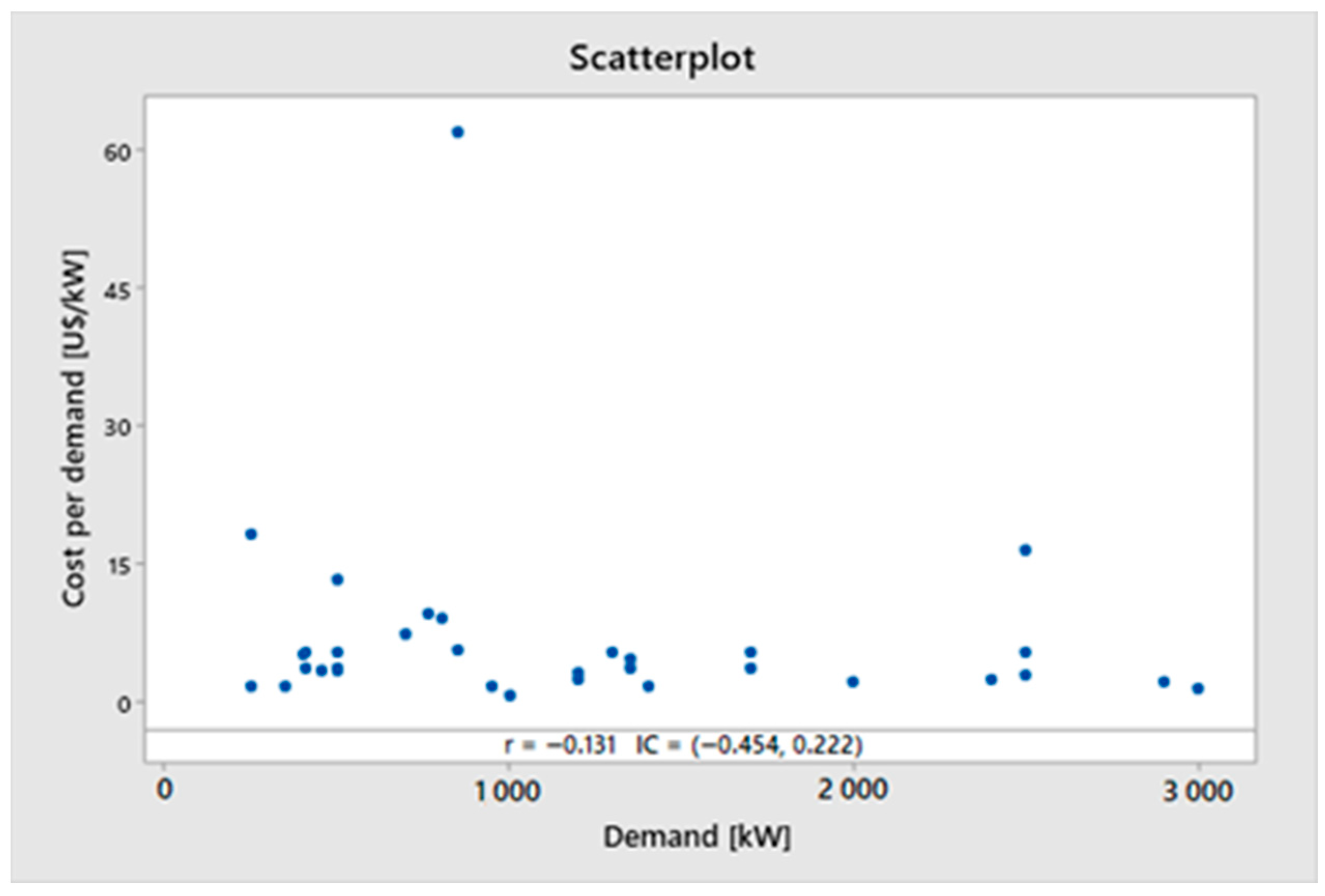 Energies 14 02874 g013