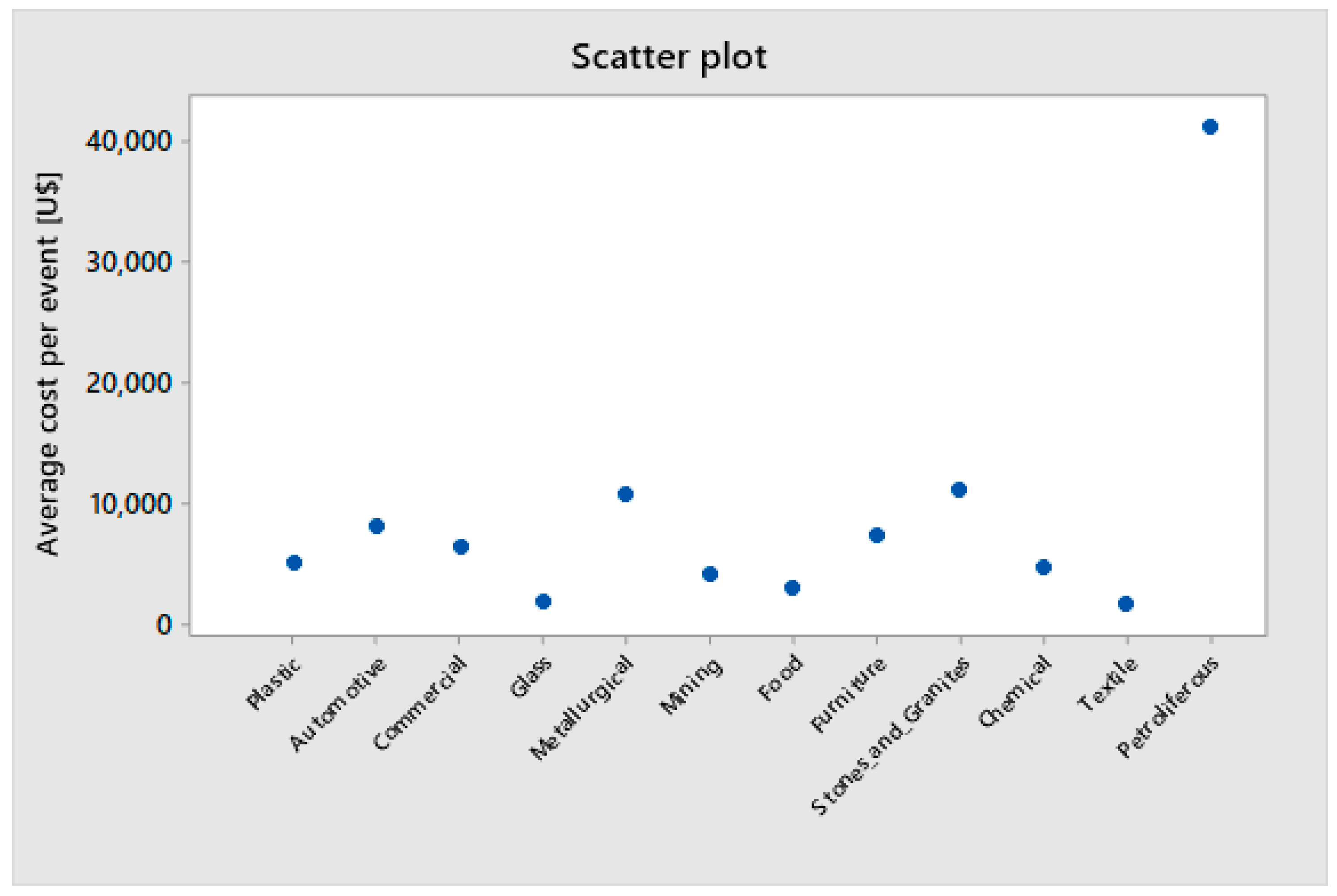 Energies 14 02874 g014