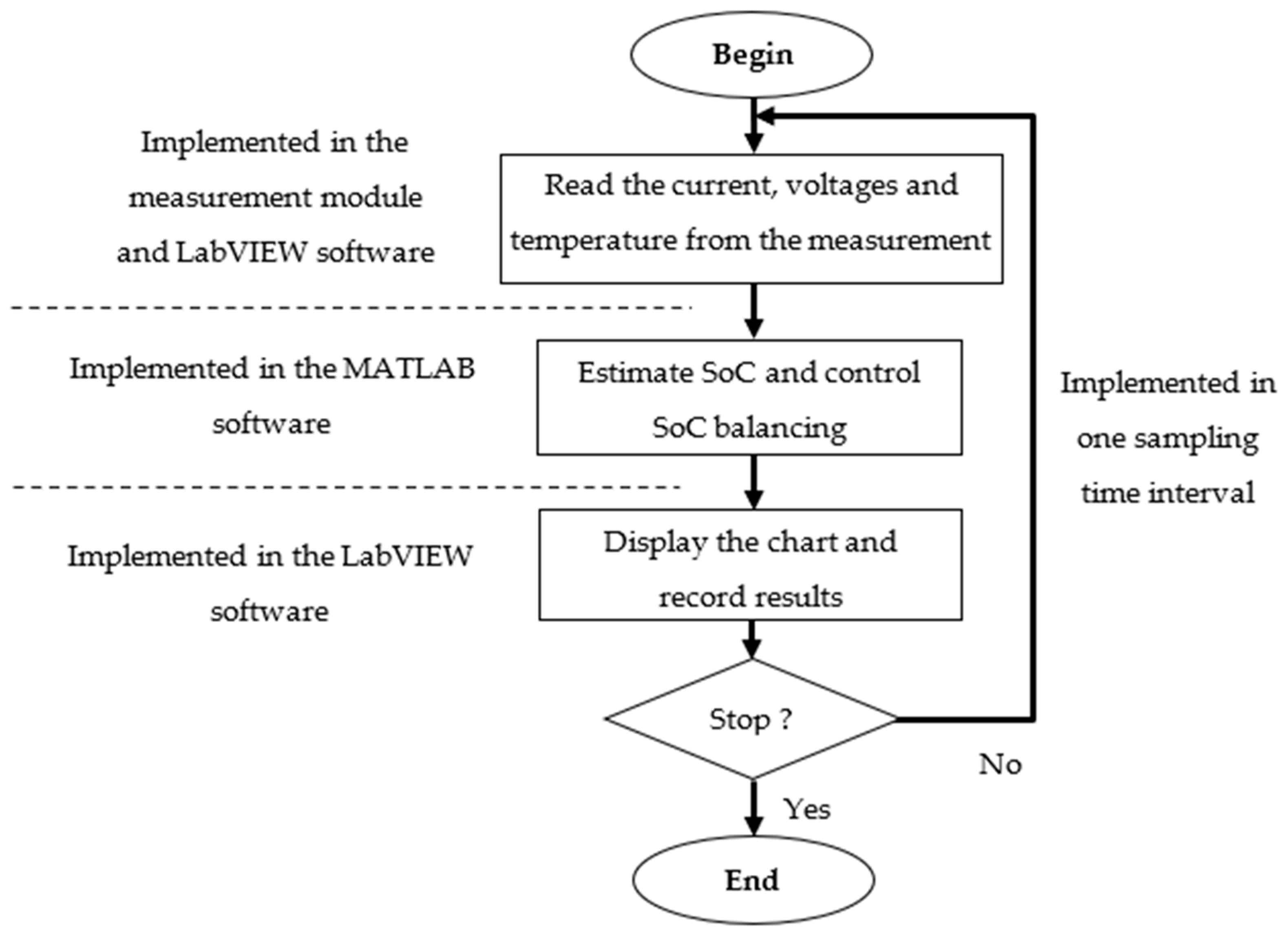 Optimal SoC Balancing Control for Lithium-Ion Battery Cells Connected ...
