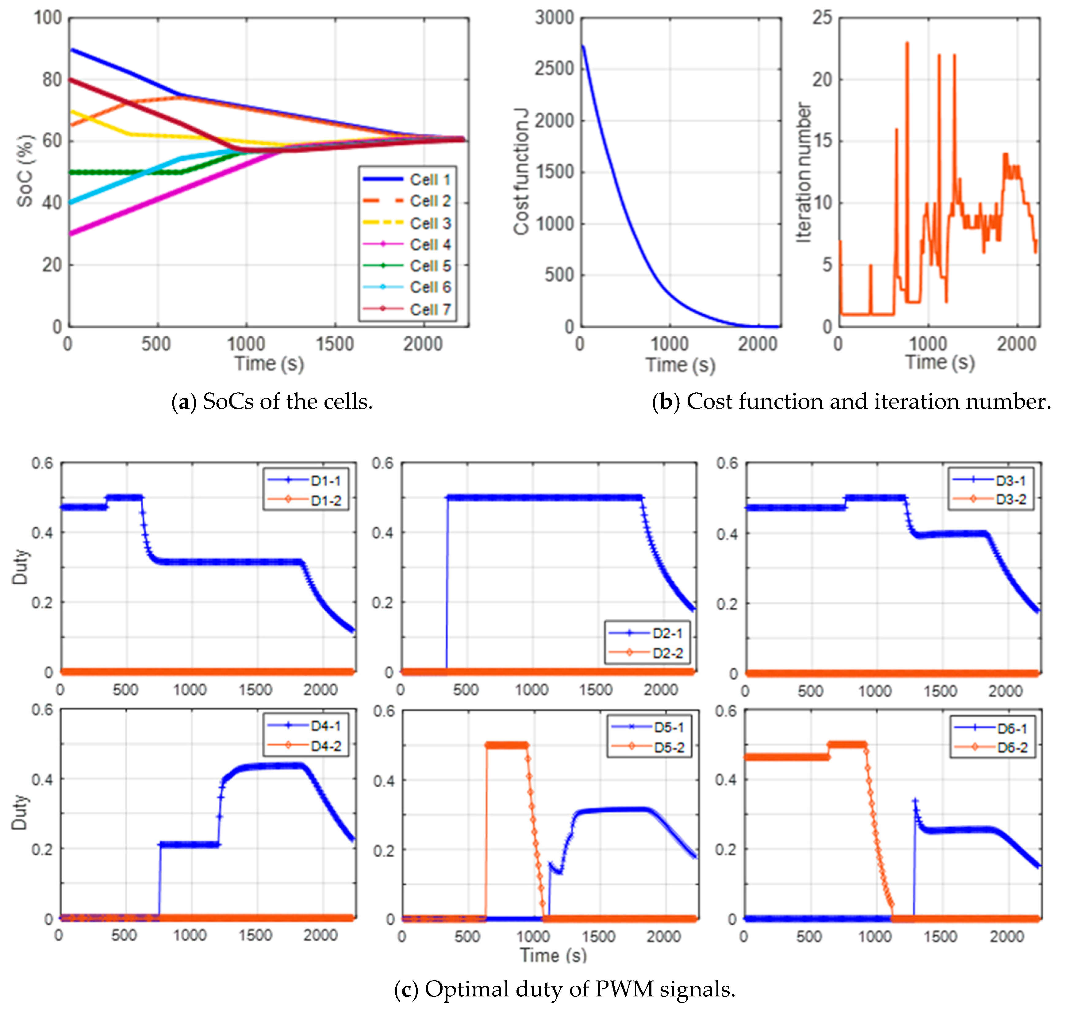 Energies 14 02875 g008