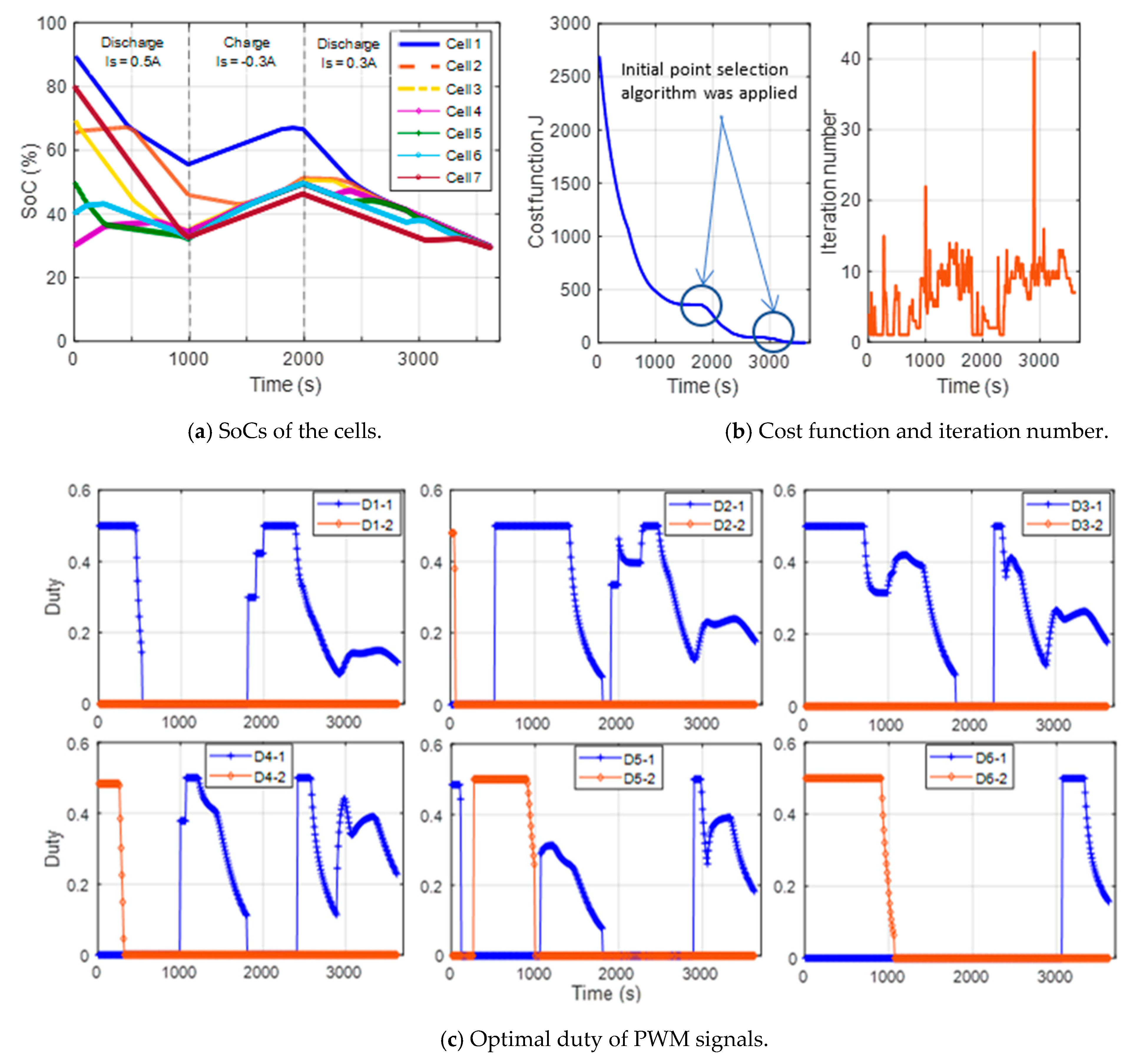 Energies 14 02875 g010