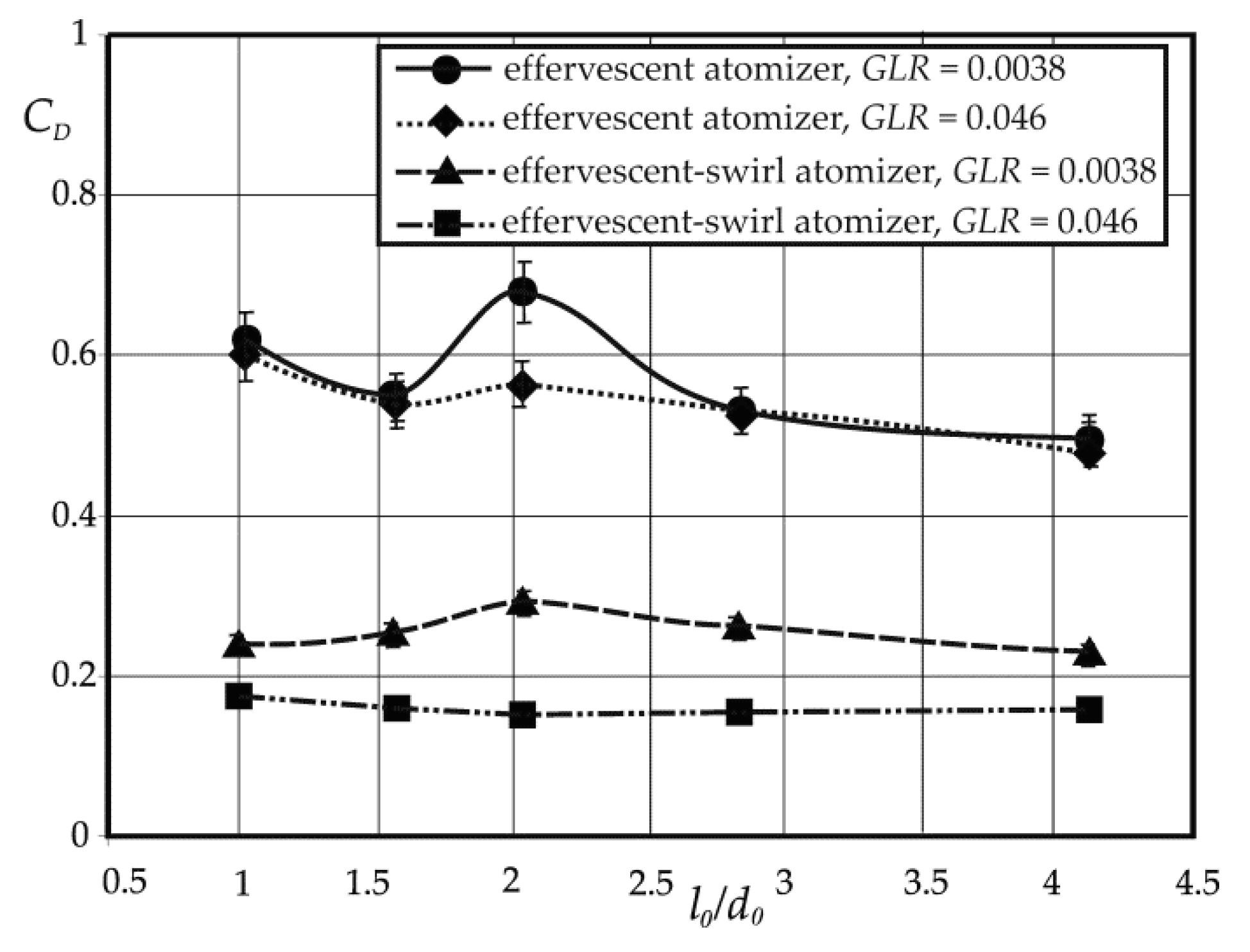 Energies 14 02876 g010