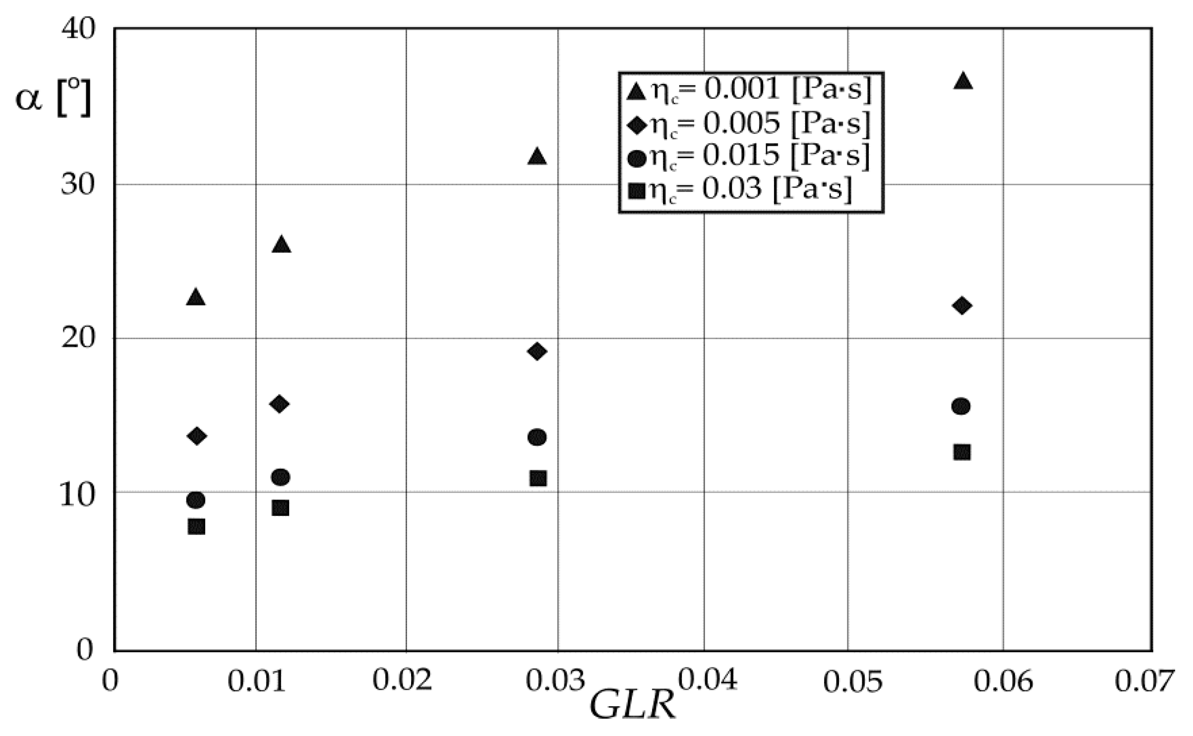 Energies 14 02876 g012