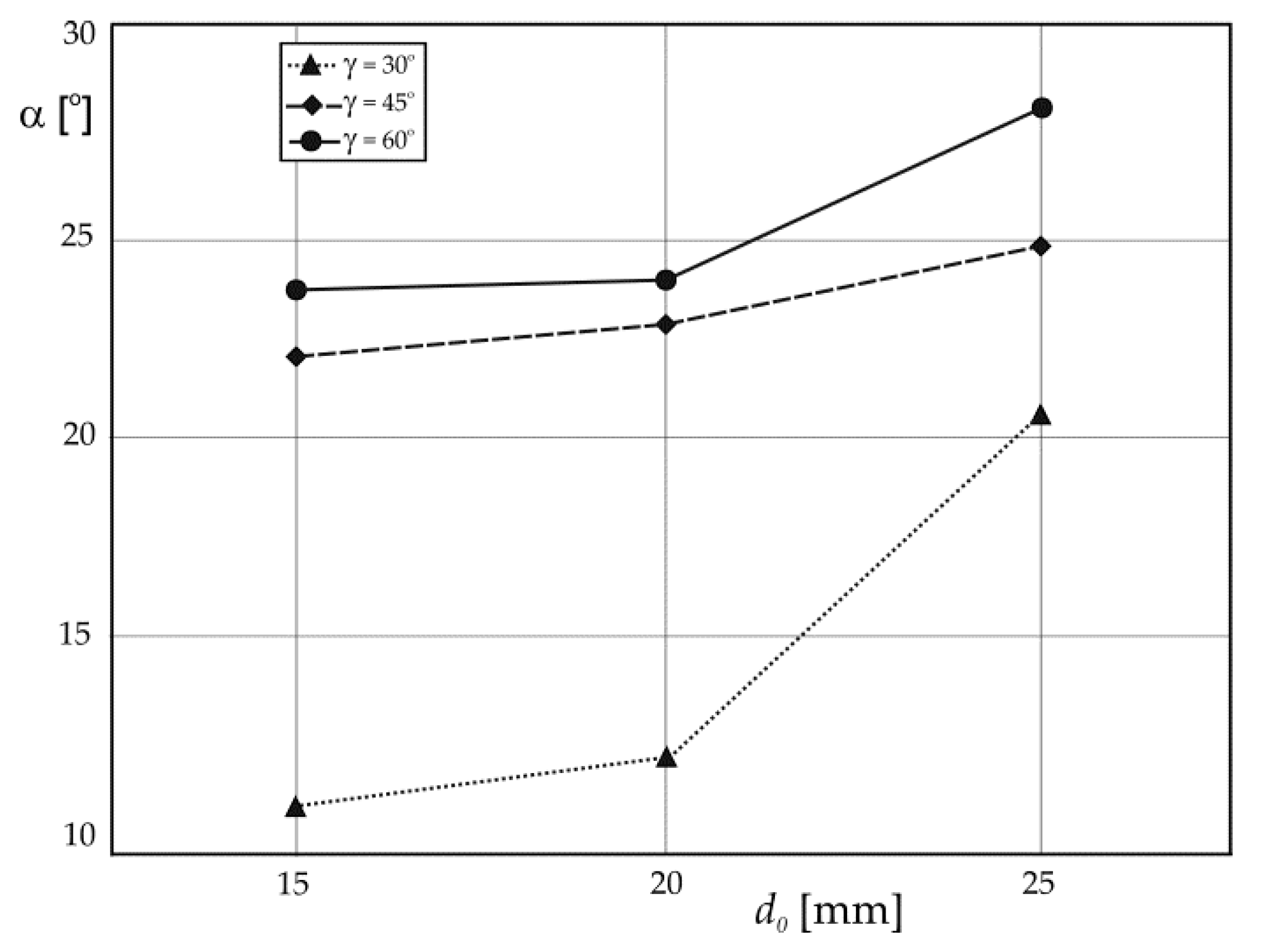 Energies 14 02876 g013