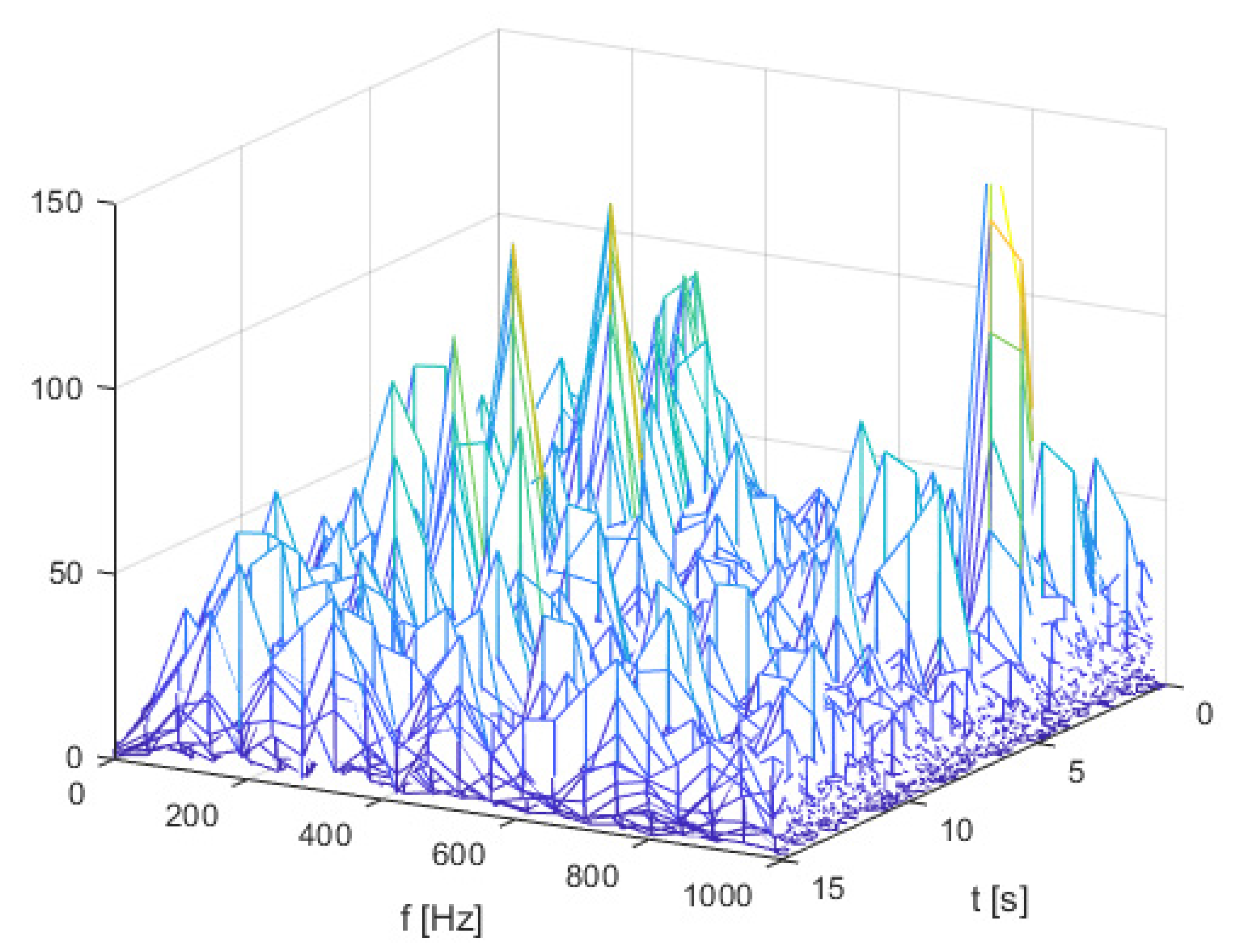 Energies 14 02877 g005 550