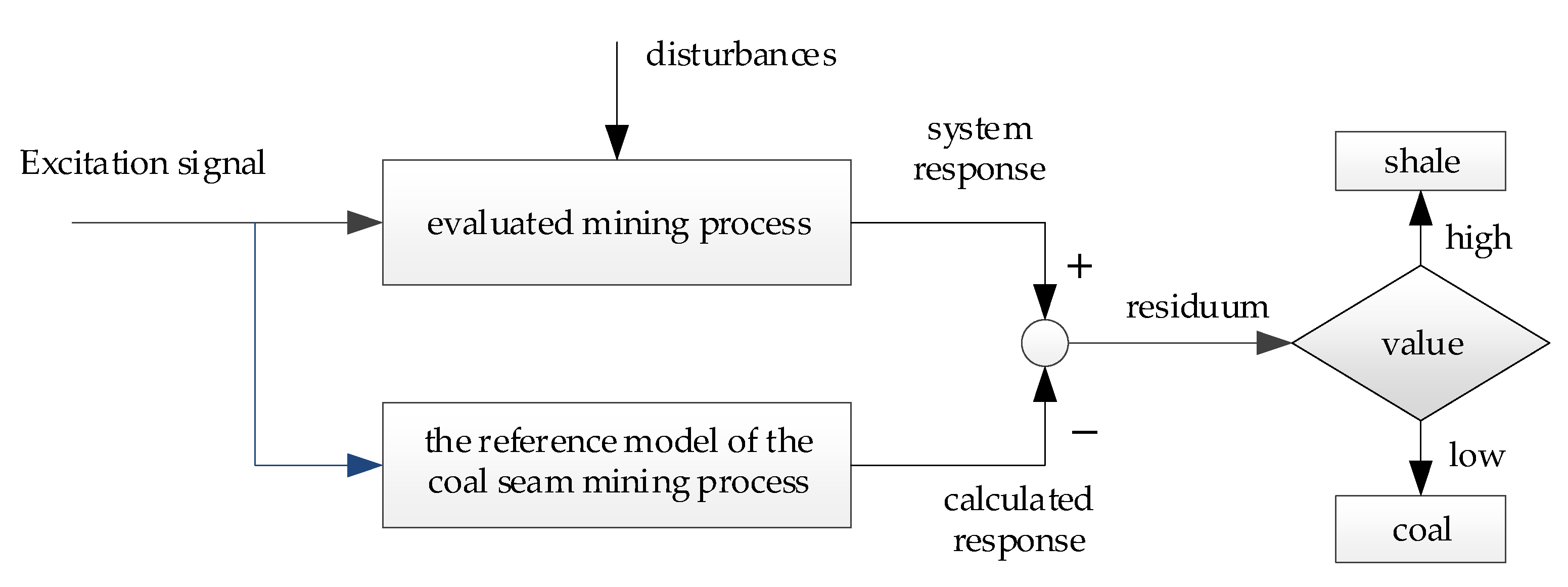 Energies 14 02877 g010 550