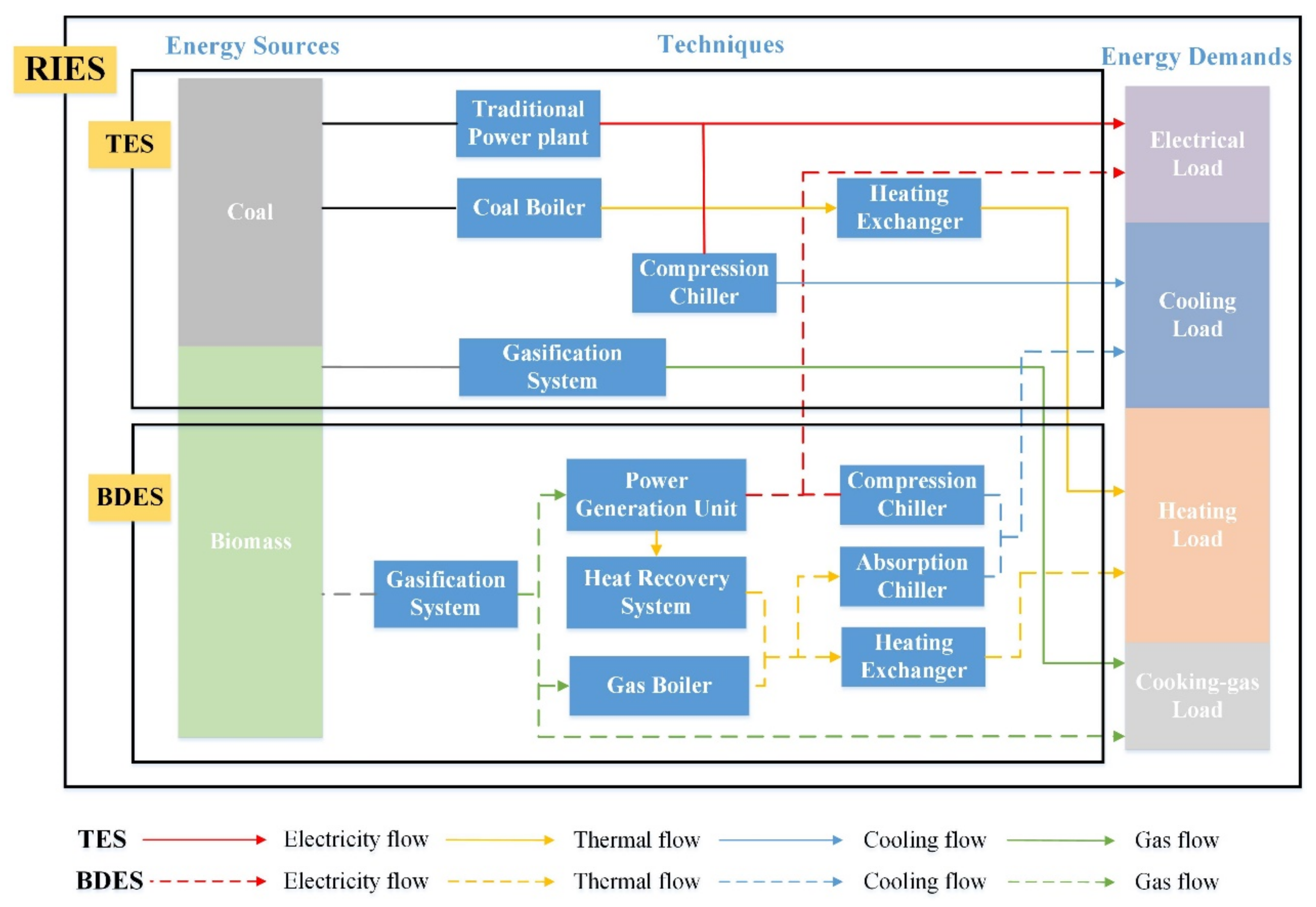 Energies 14 02879 g001 Energies 14 02879 g001