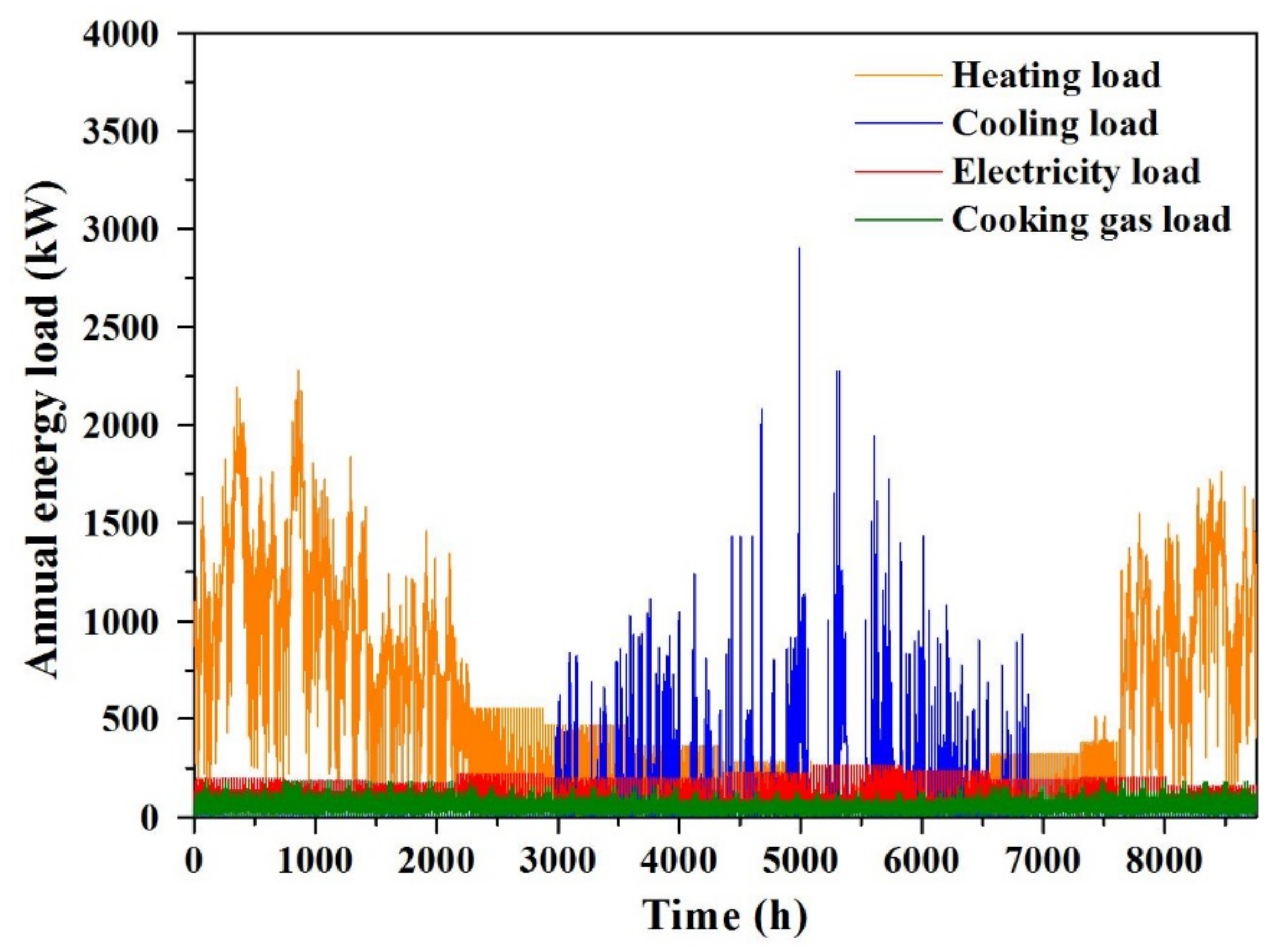 Energies 14 02879 g003 Energies 14 02879 g003