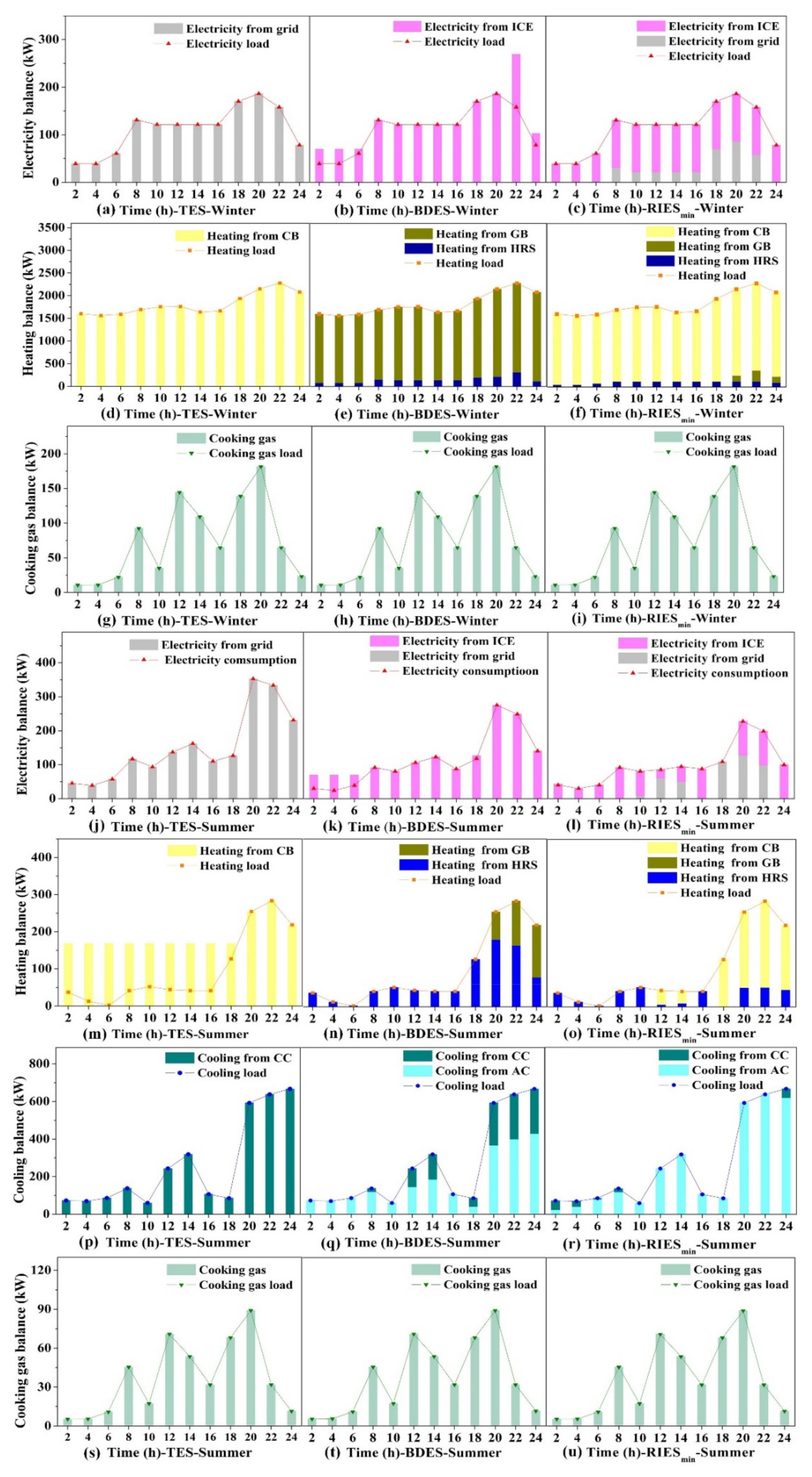 Energies 14 02879 g005 Energies 14 02879 g005
