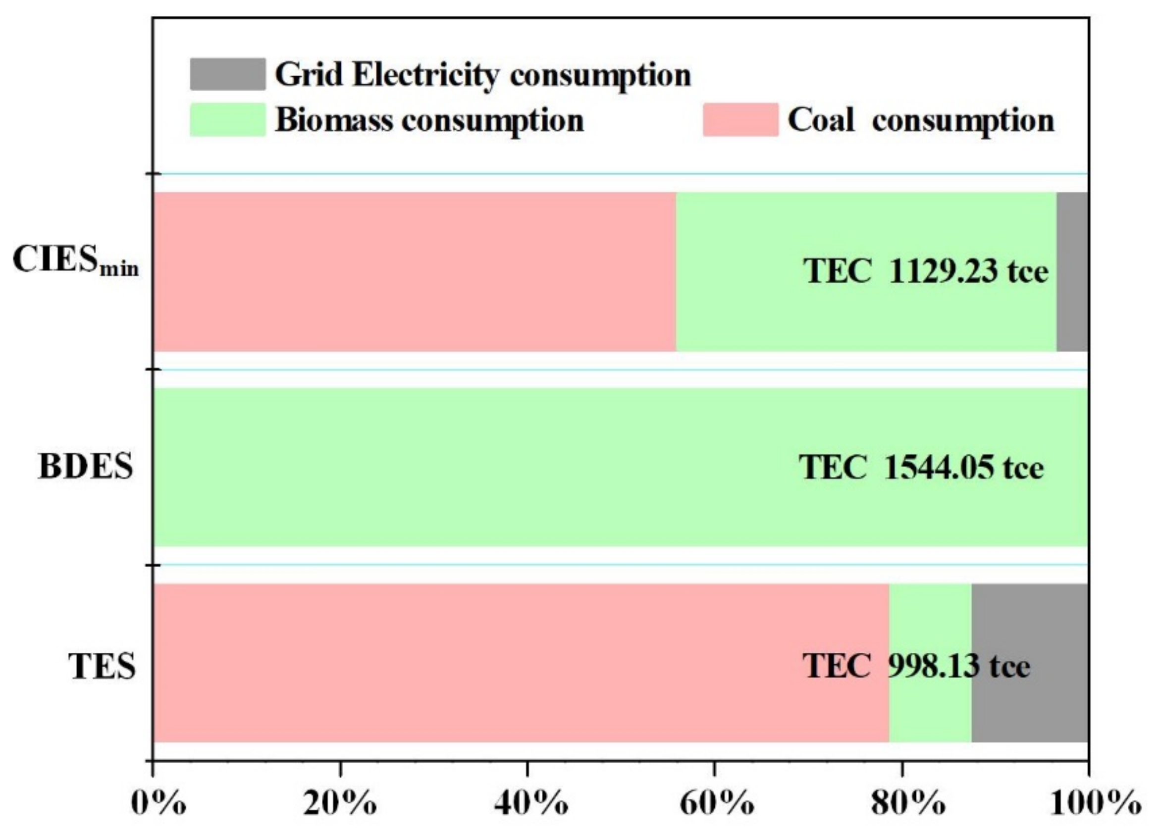 Energies 14 02879 g006 Energies 14 02879 g006
