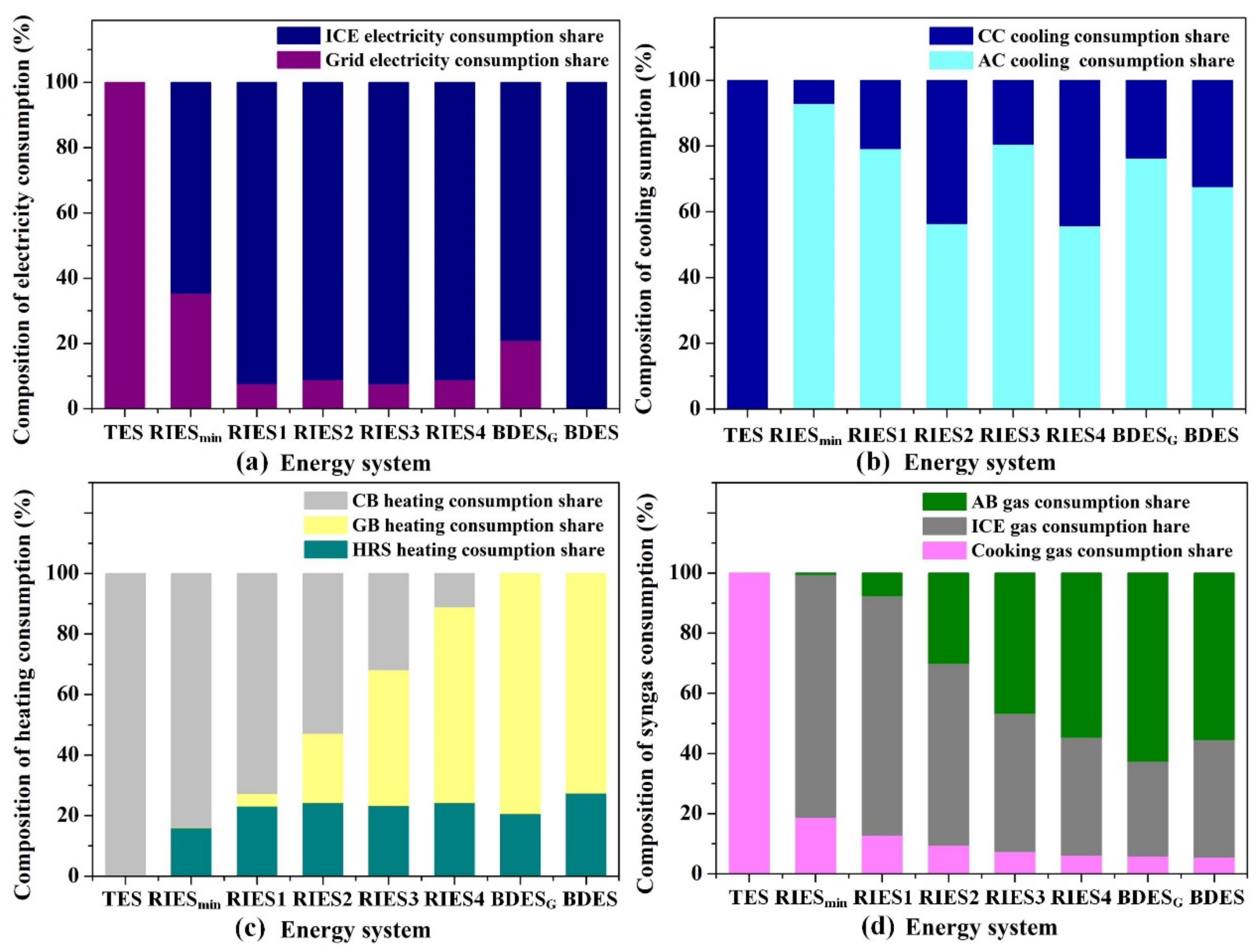 Energies 14 02879 g009 Energies 14 02879 g009