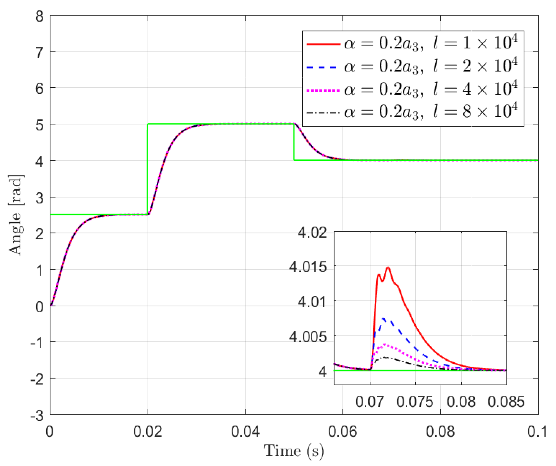 Energies 14 02881 g008