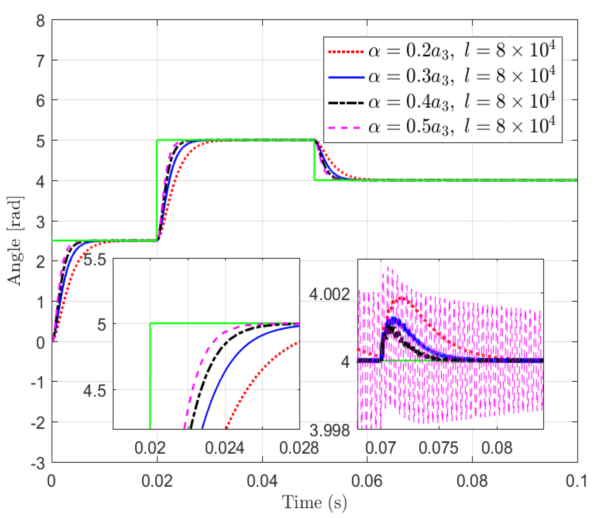 Energies 14 02881 g011