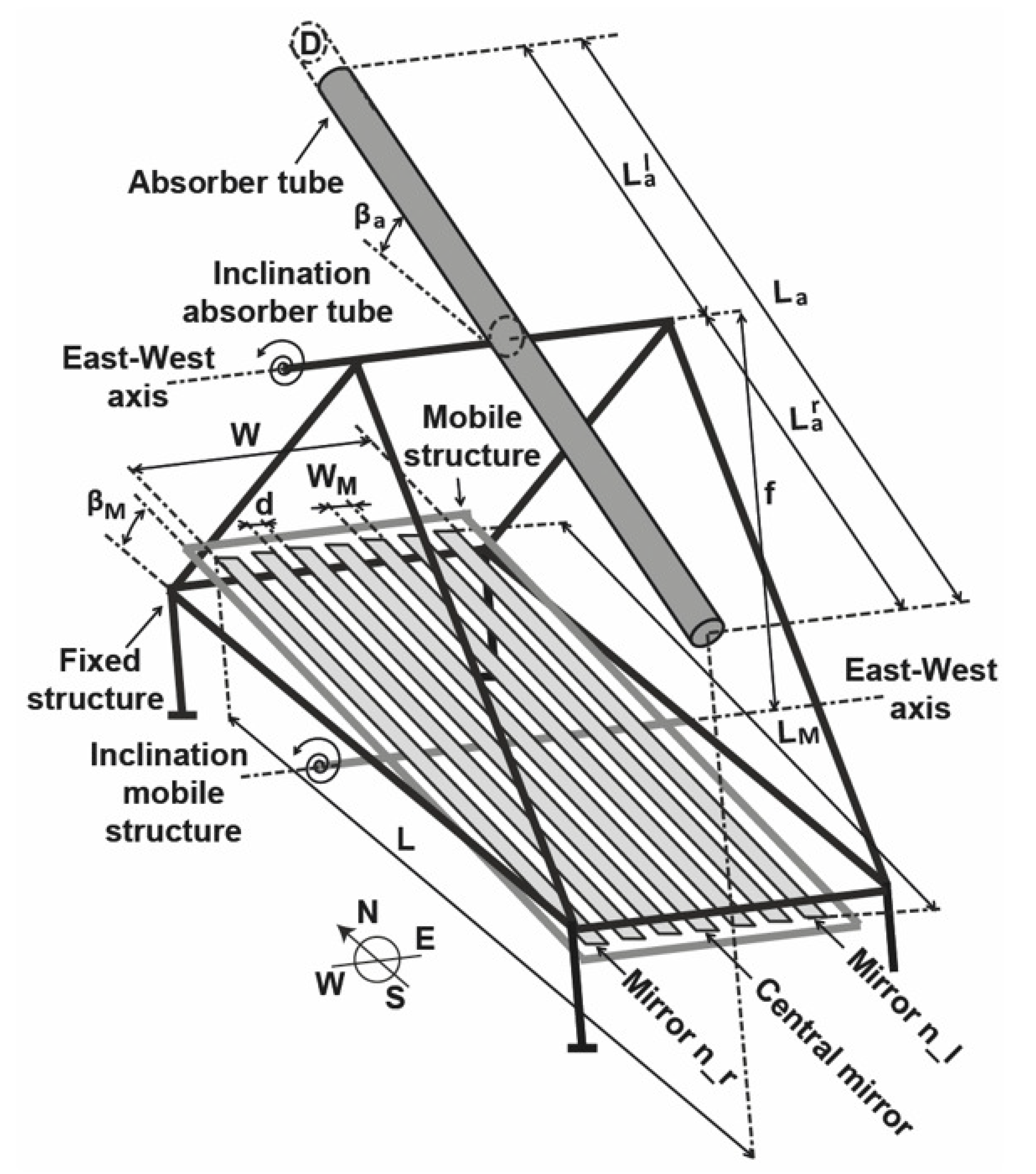 Energies 14 02883 g001
