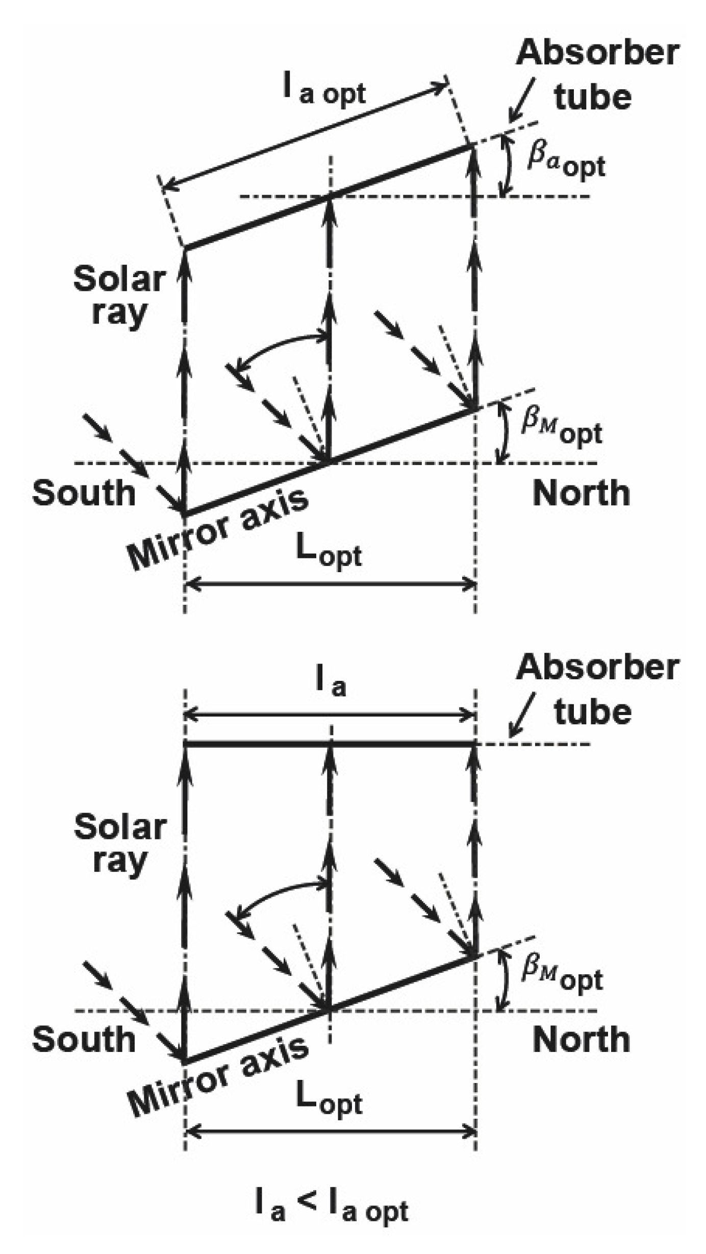 Energies 14 02883 g003