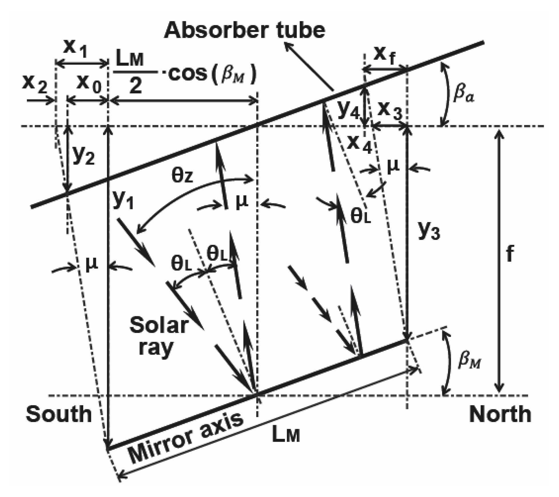 Energies 14 02883 g004