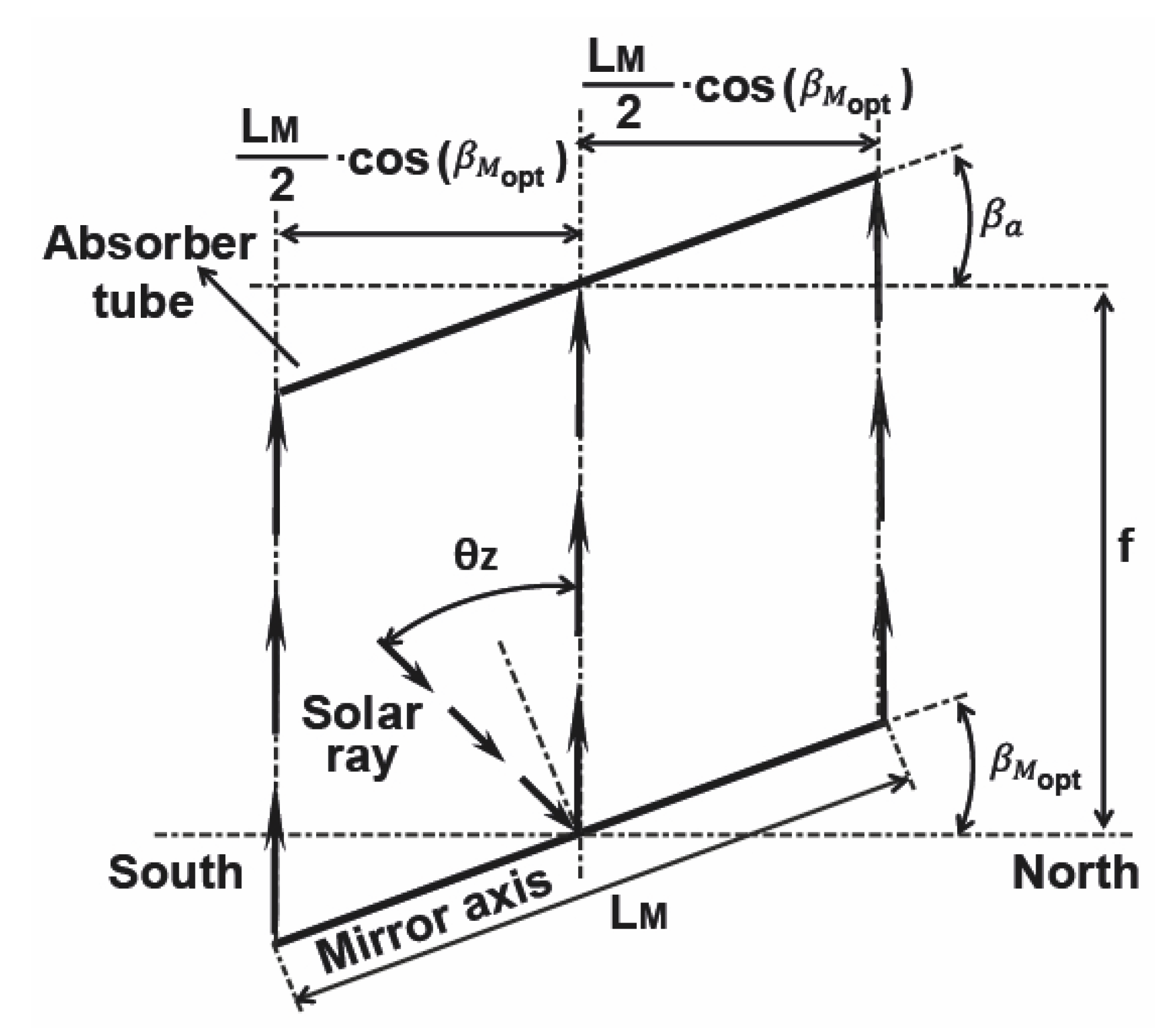 Energies 14 02883 g005