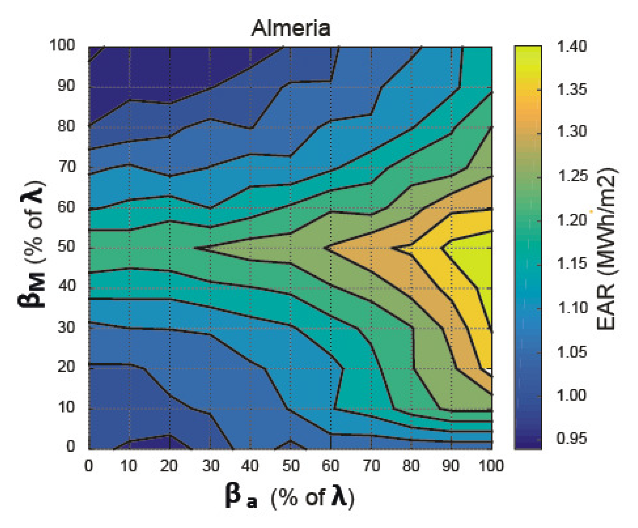 Energies 14 02883 g007