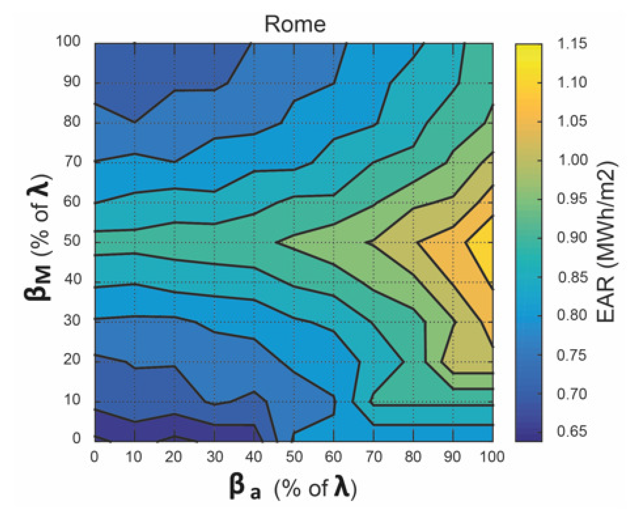 Energies 14 02883 g008